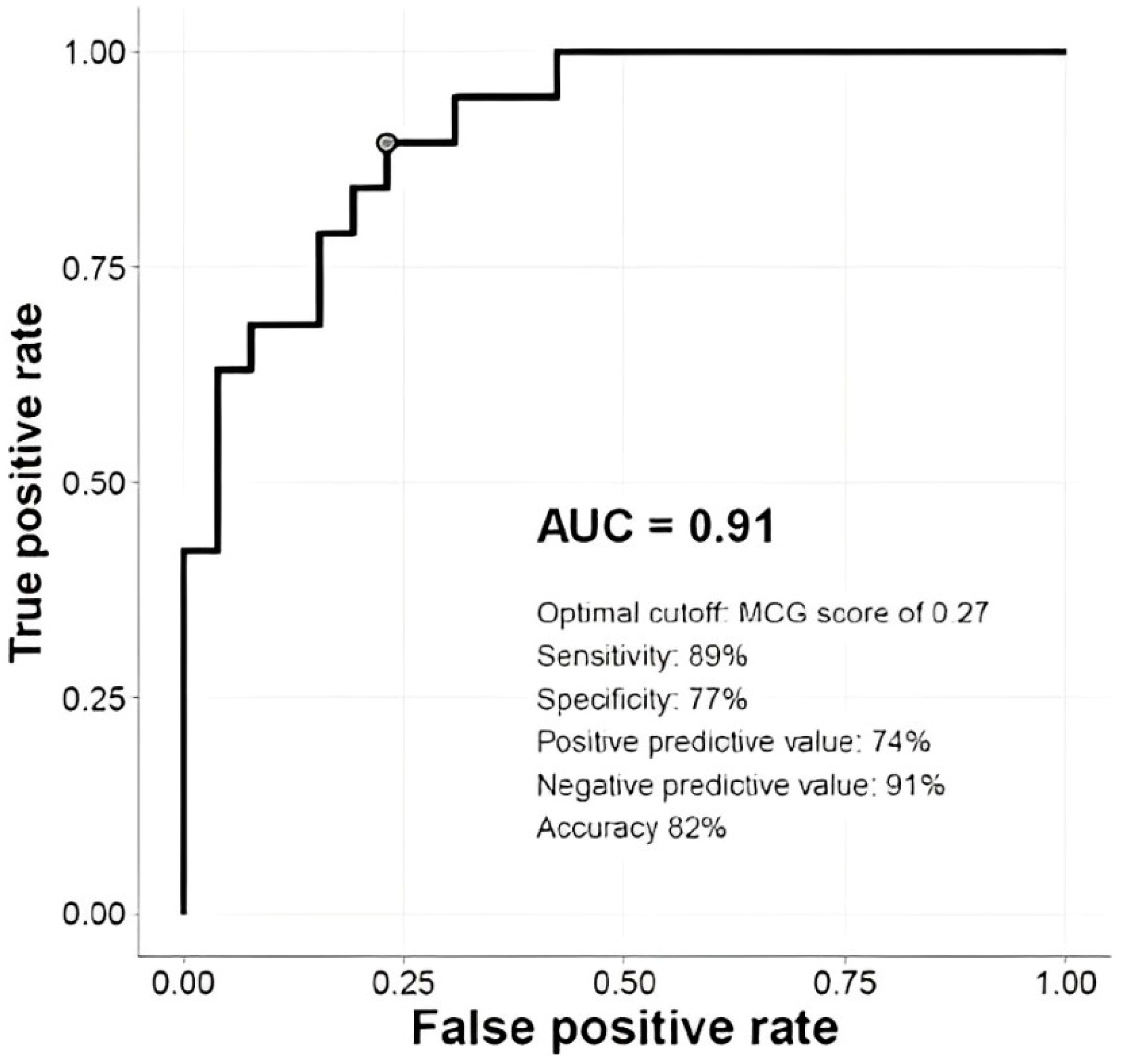 Diagnostics 14 01893 g004
