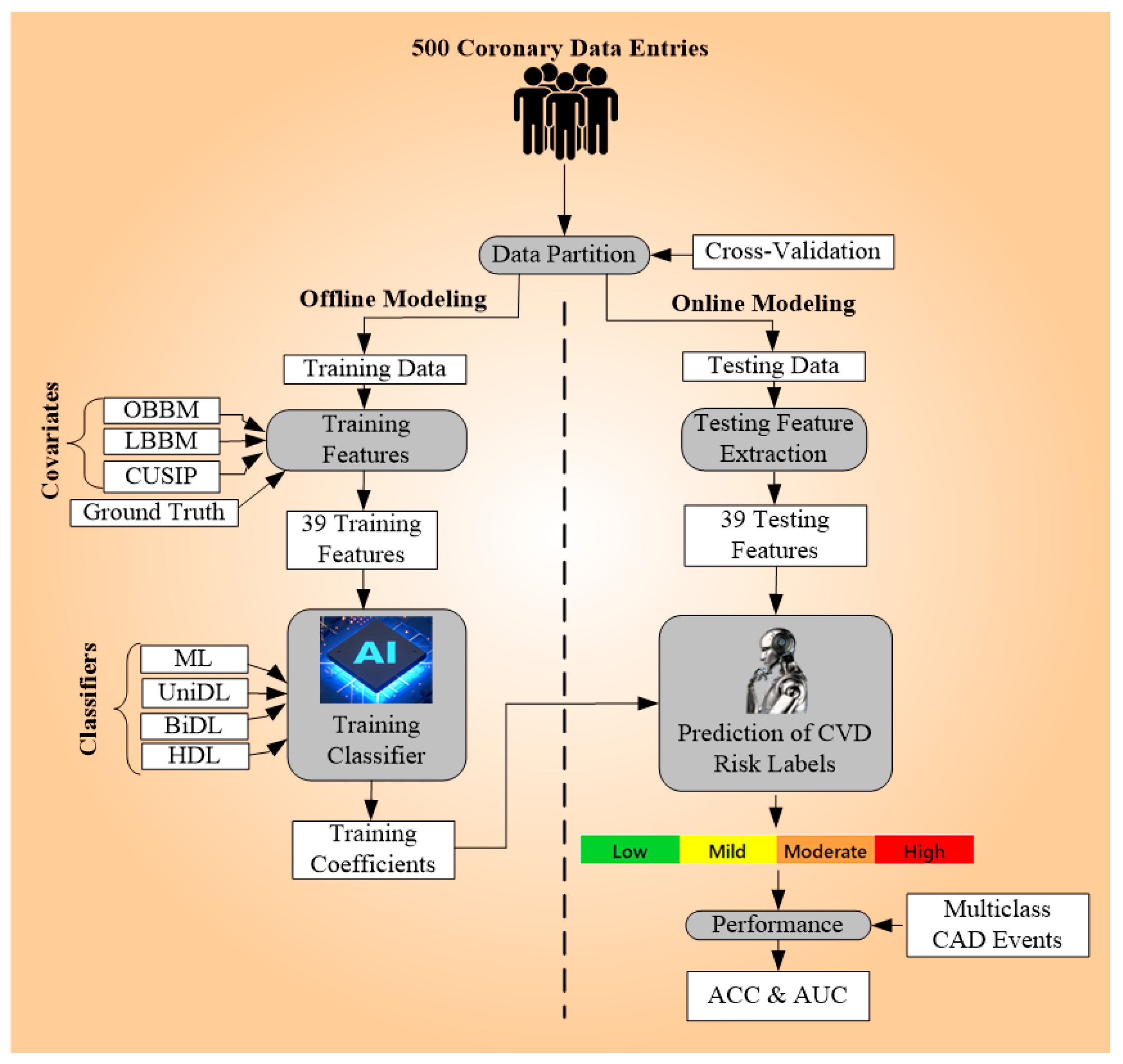 Diagnostics 14 01894 g002