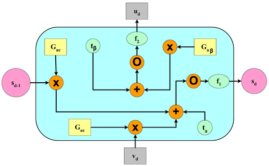 Diagnostics 14 01894 g0a1