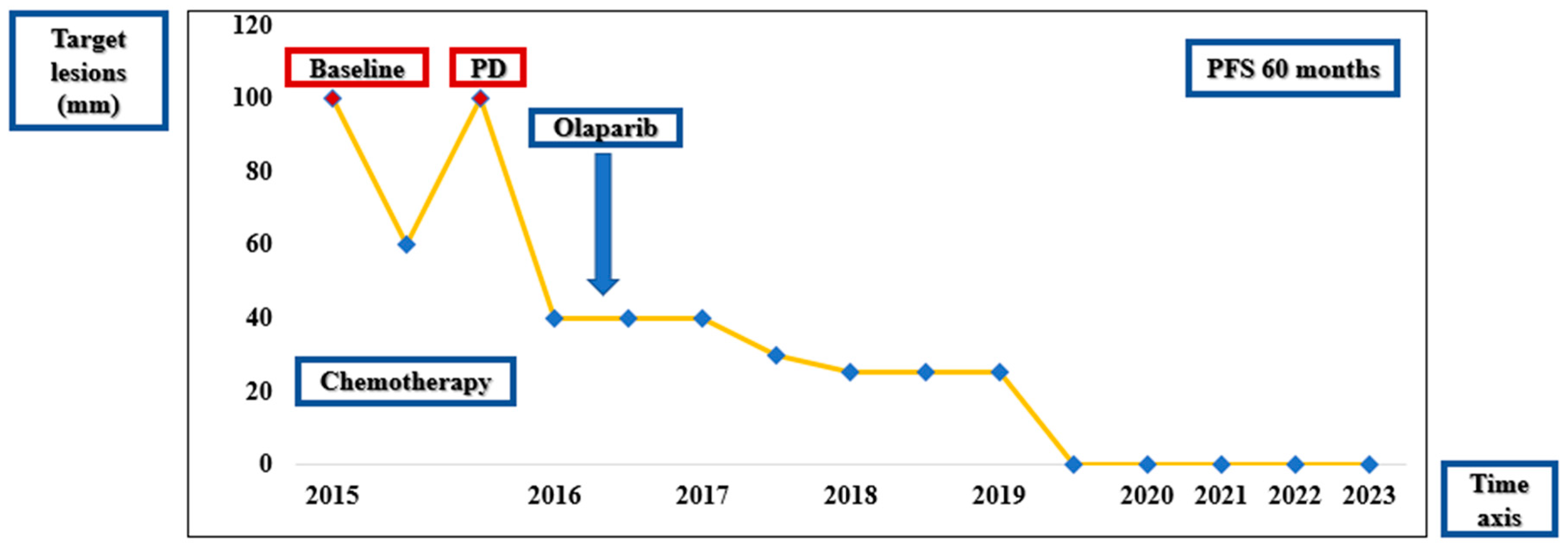 Diagnostics 14 01898 g005a