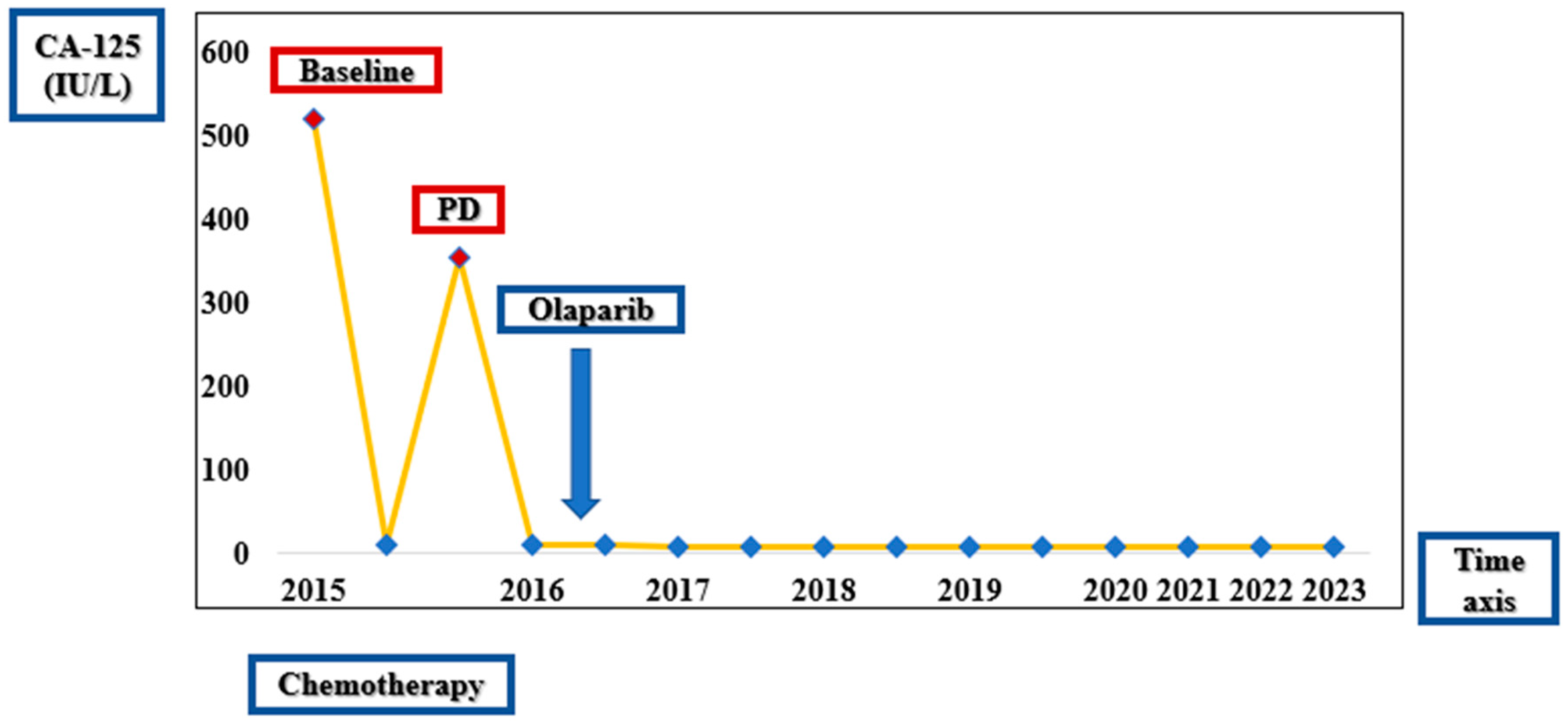 Diagnostics 14 01898 g005b