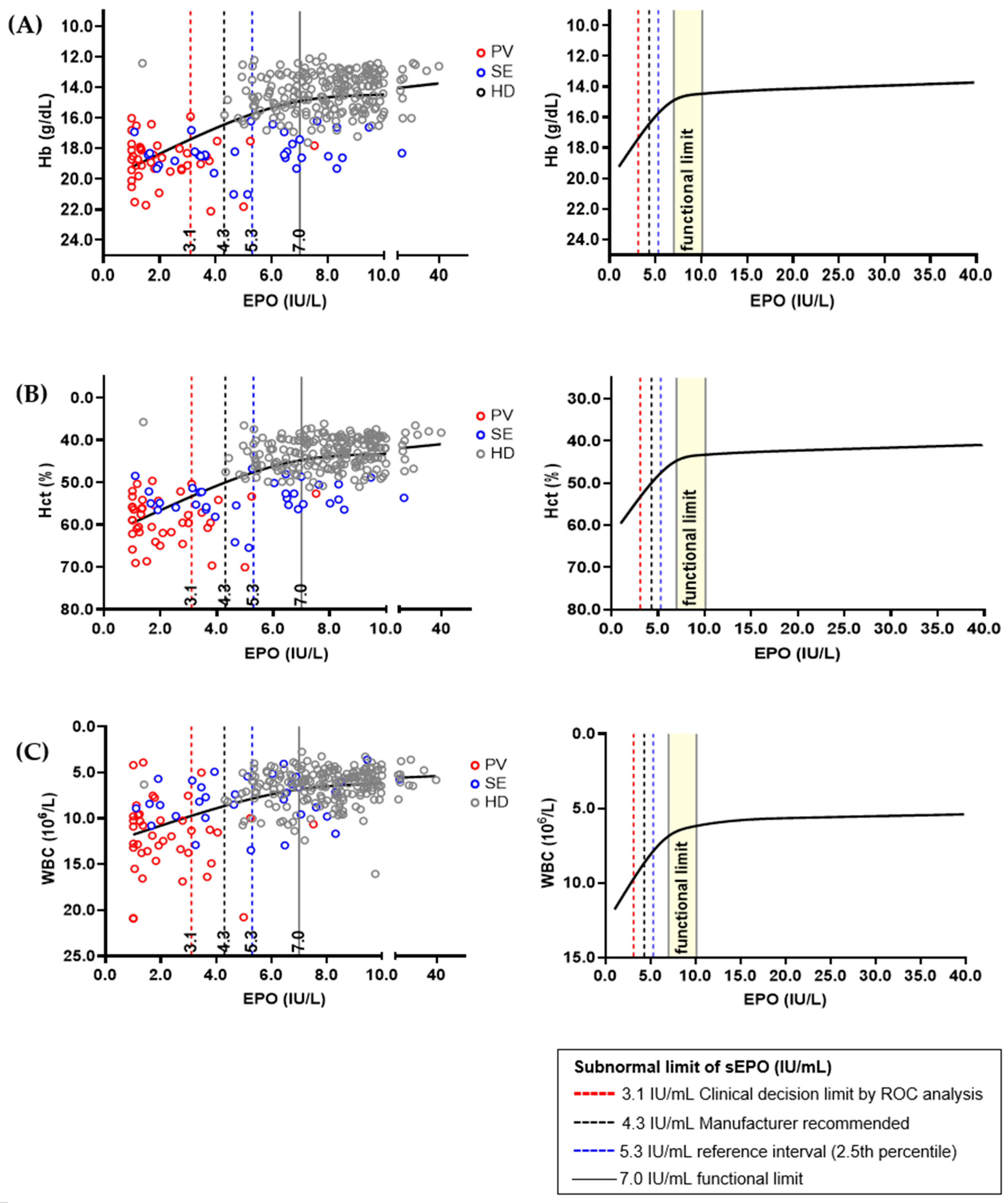 Diagnostics 14 01902 g004
