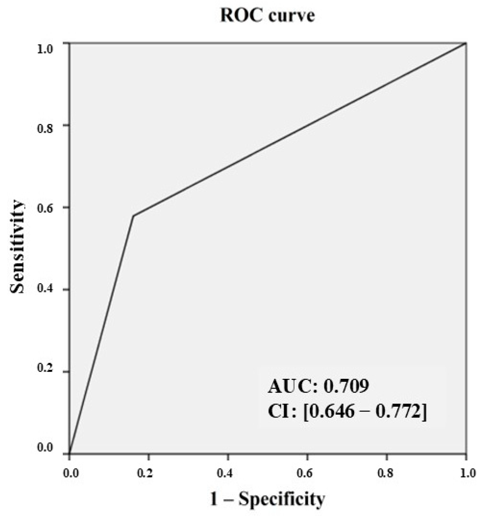 Diagnostics 14 01905 g001