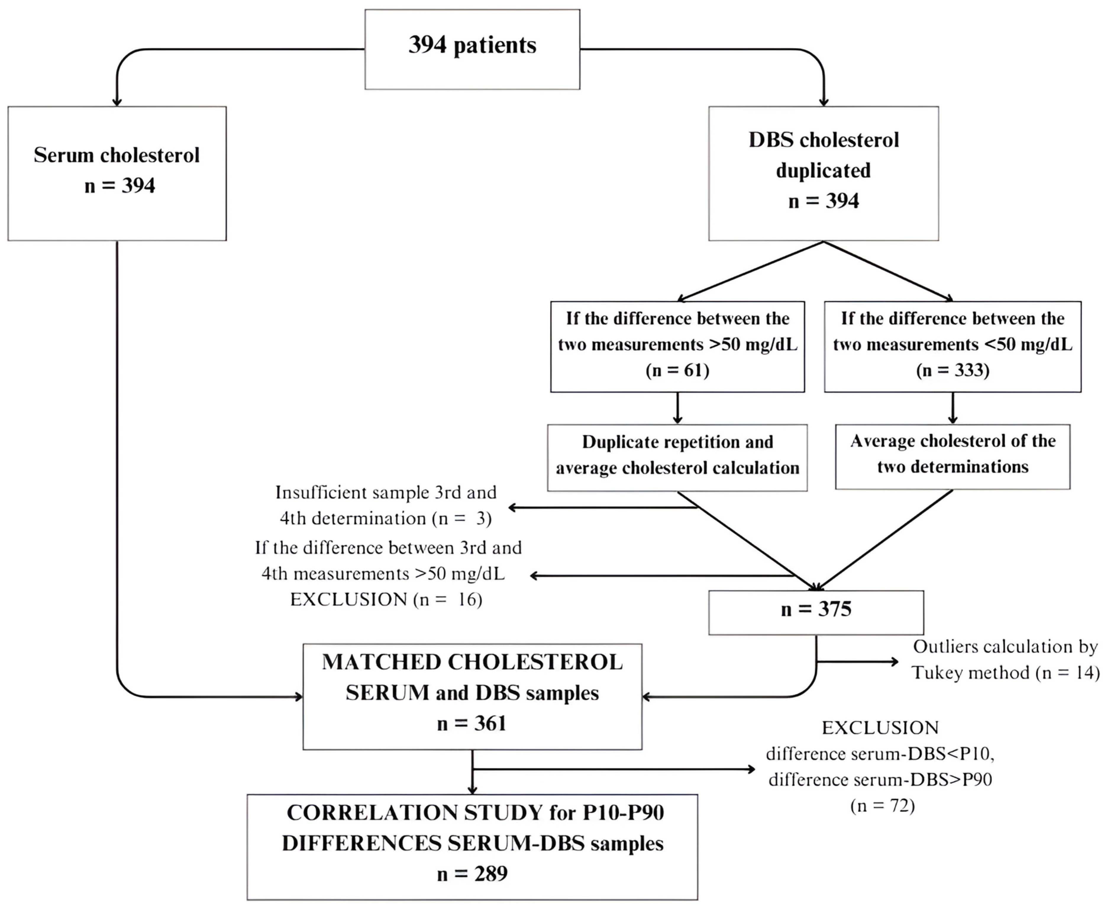 Diagnostics 14 01906 g001