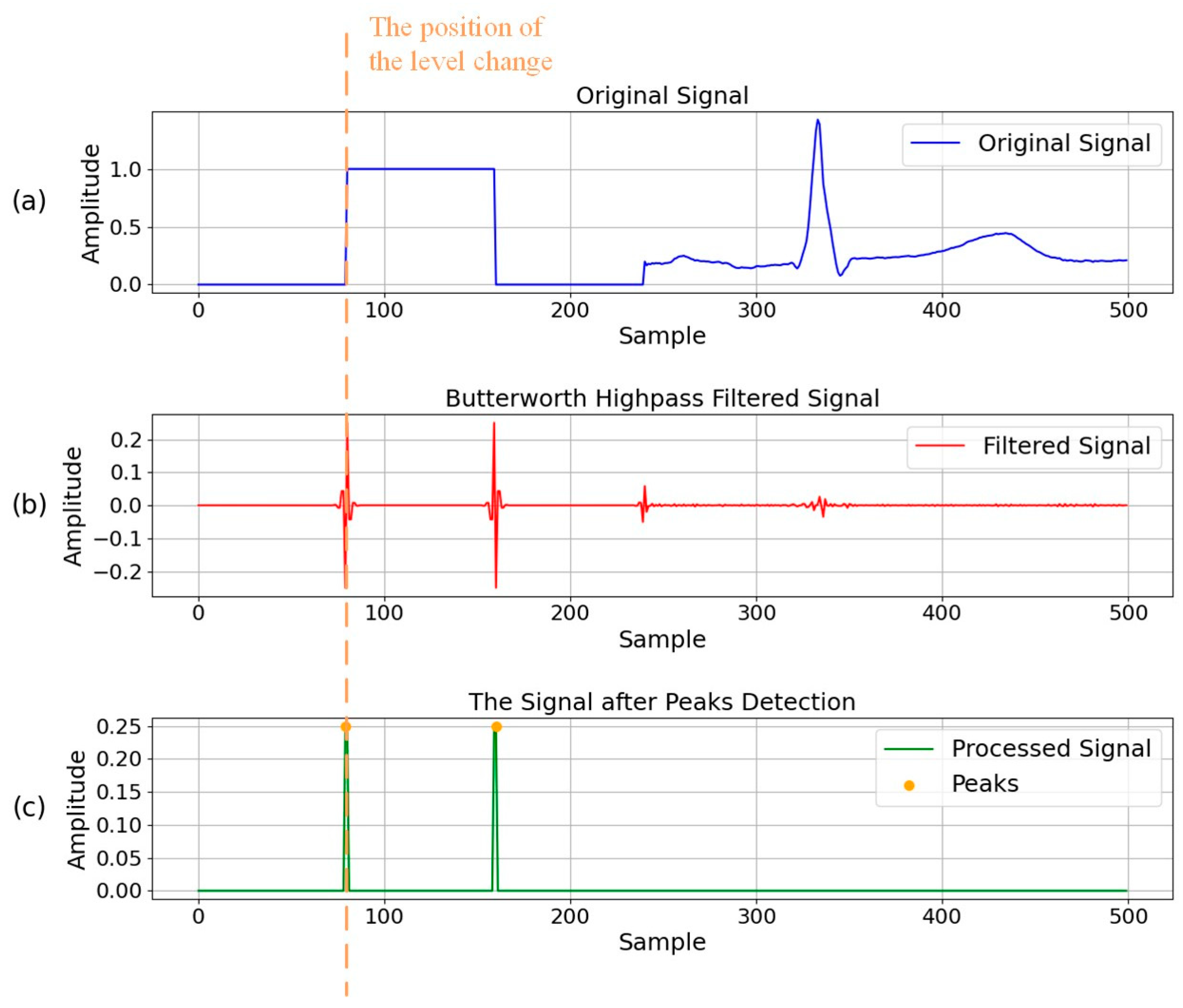 Diagnostics 14 01910 g004