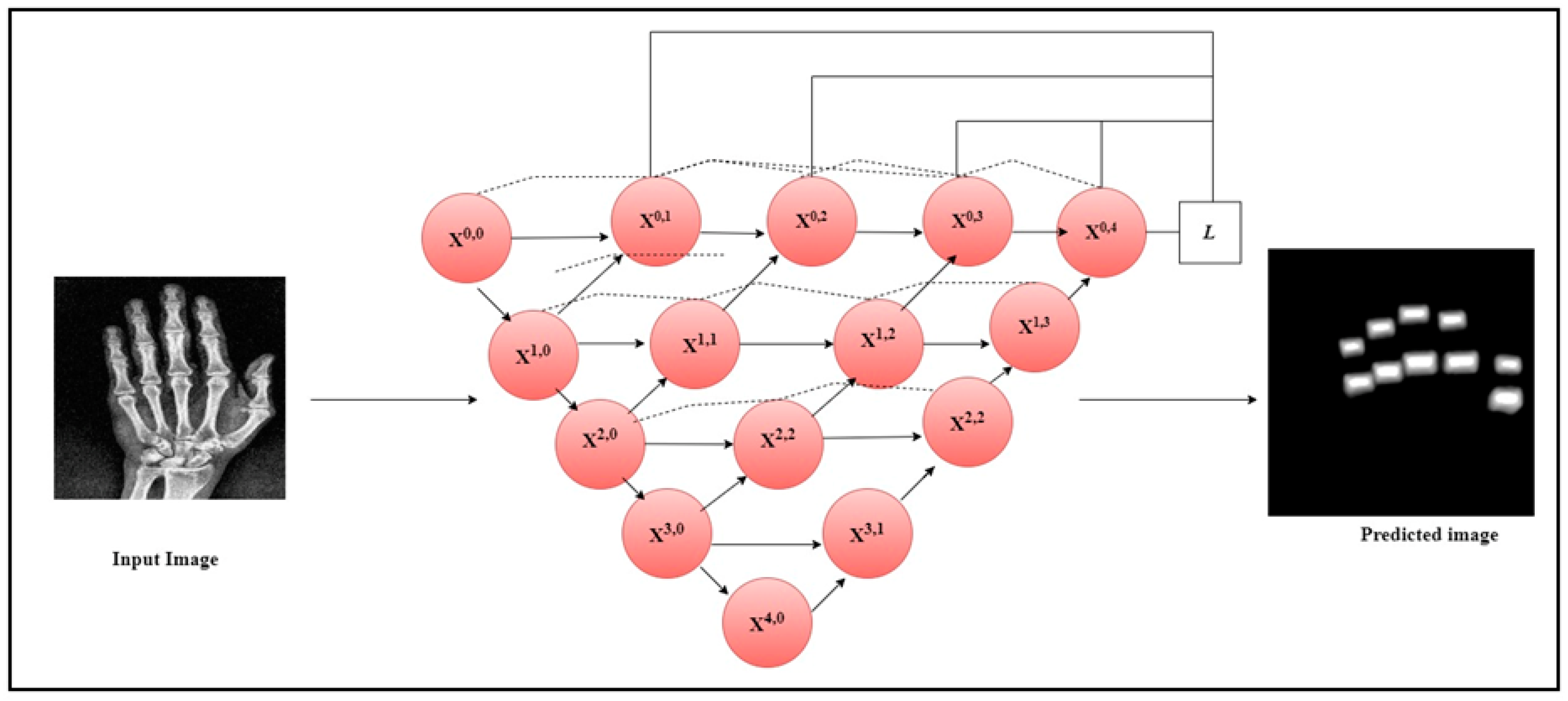 Diagnostics 14 01911 g002