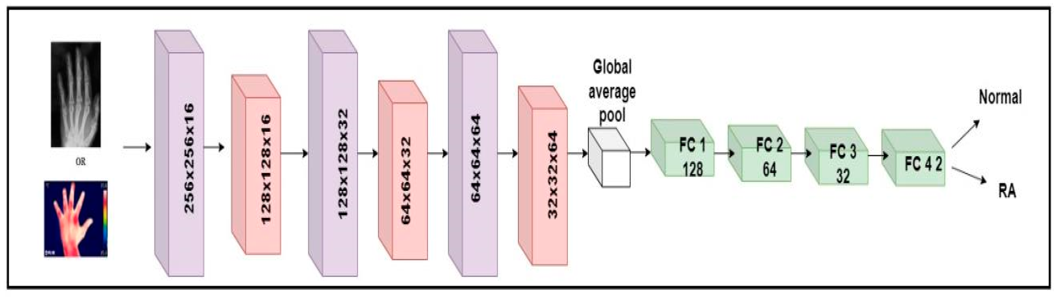 Diagnostics 14 01911 g003