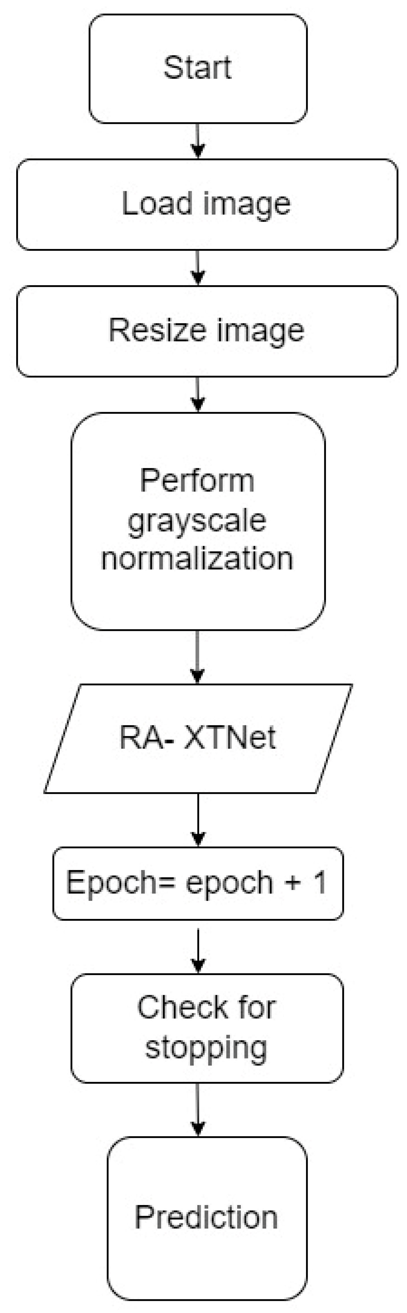 Diagnostics 14 01911 g004