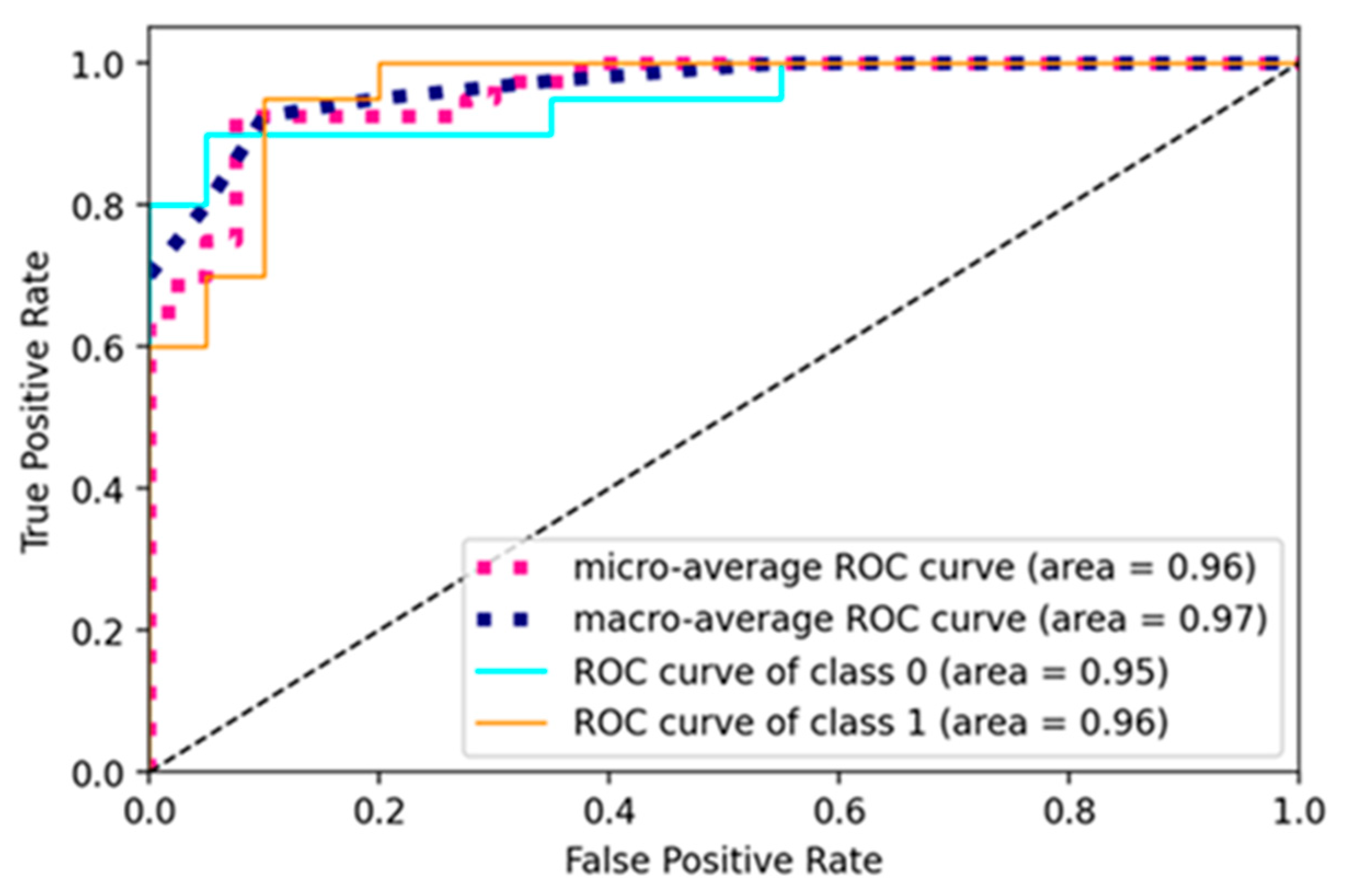 Diagnostics 14 01911 g008