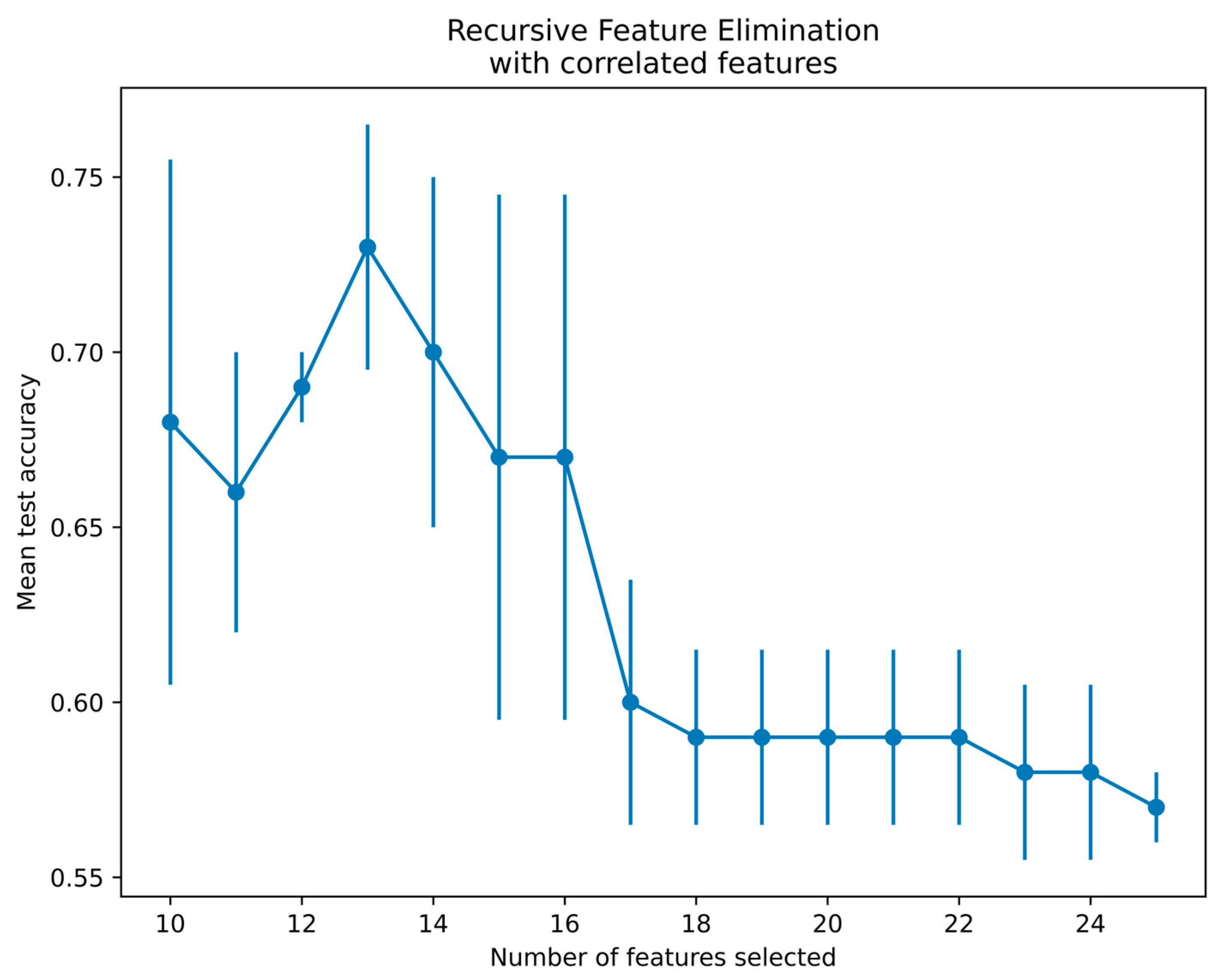 Diagnostics 14 01911 g009