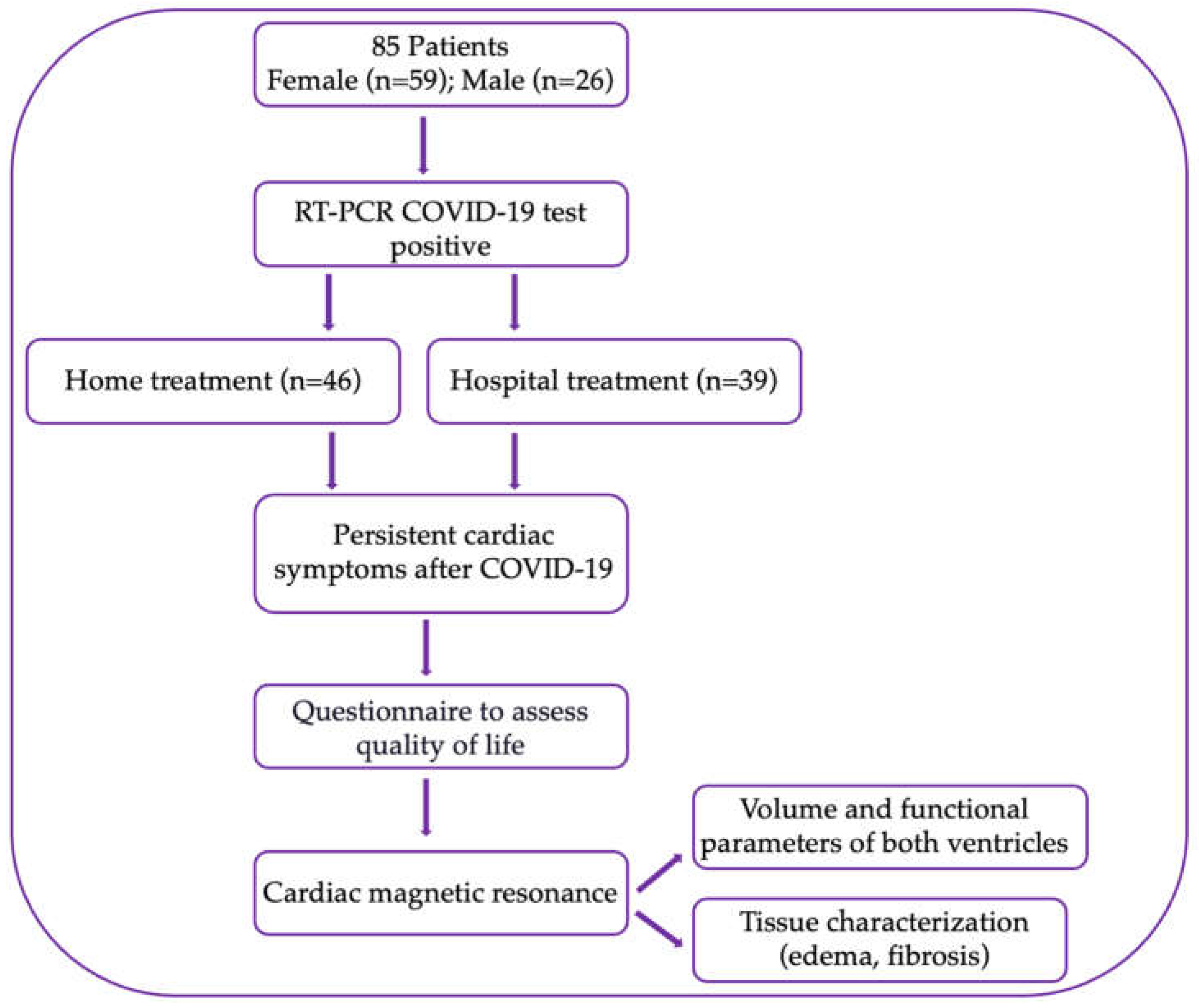 Diagnostics 14 01937 g001