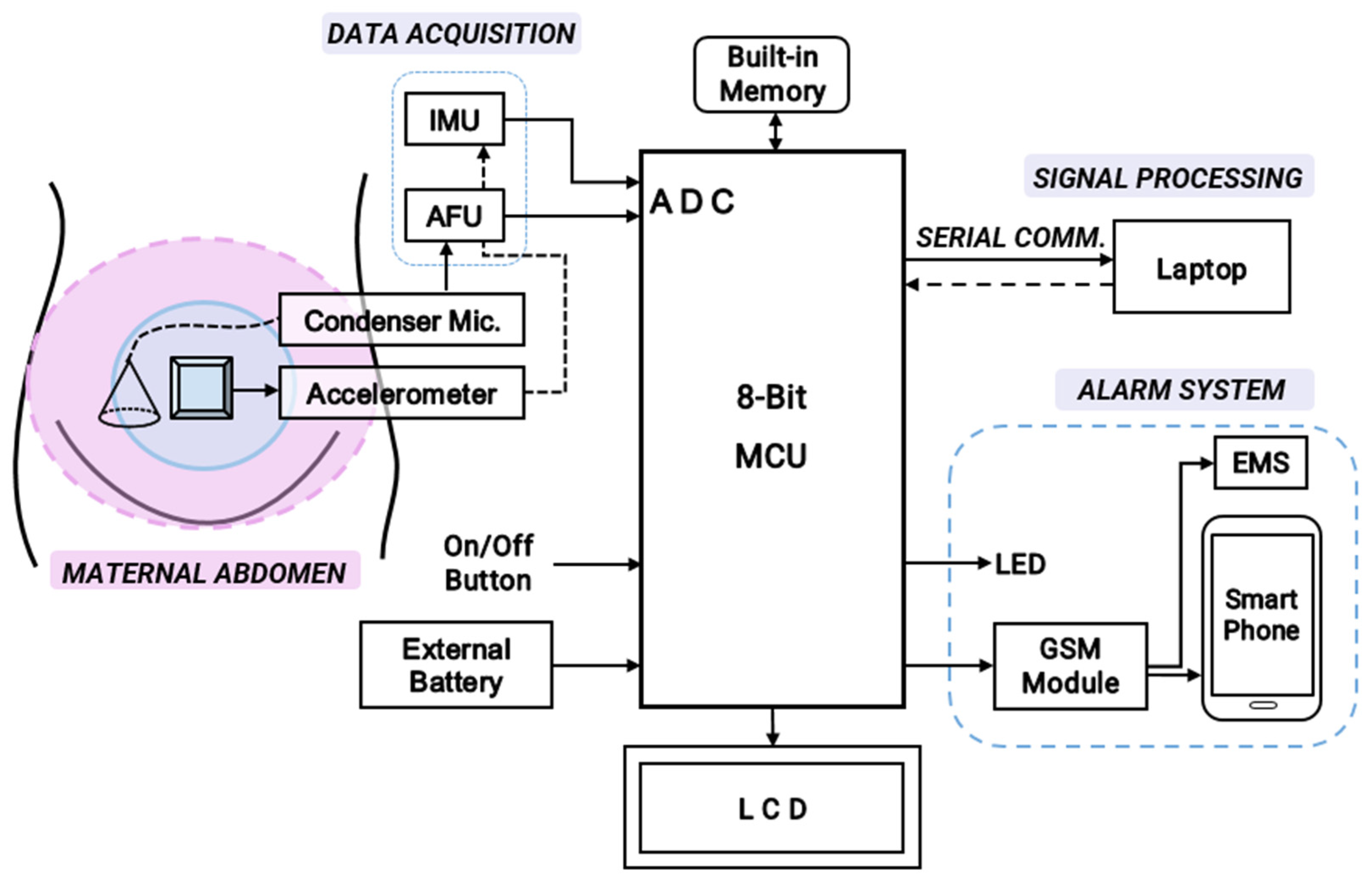 Diagnostics 14 01938 g003