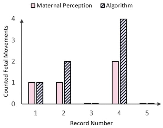 Diagnostics 14 01938 g014