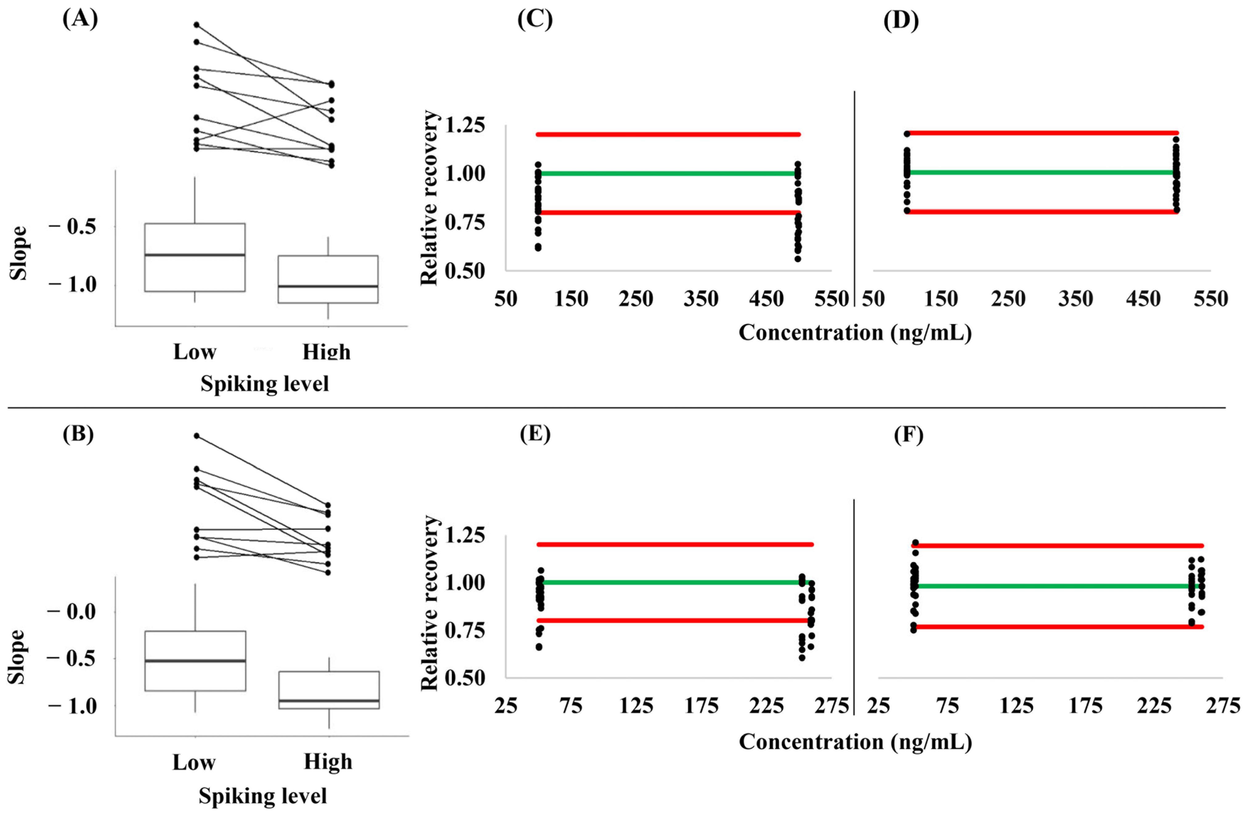 Diagnostics 14 01939 g003
