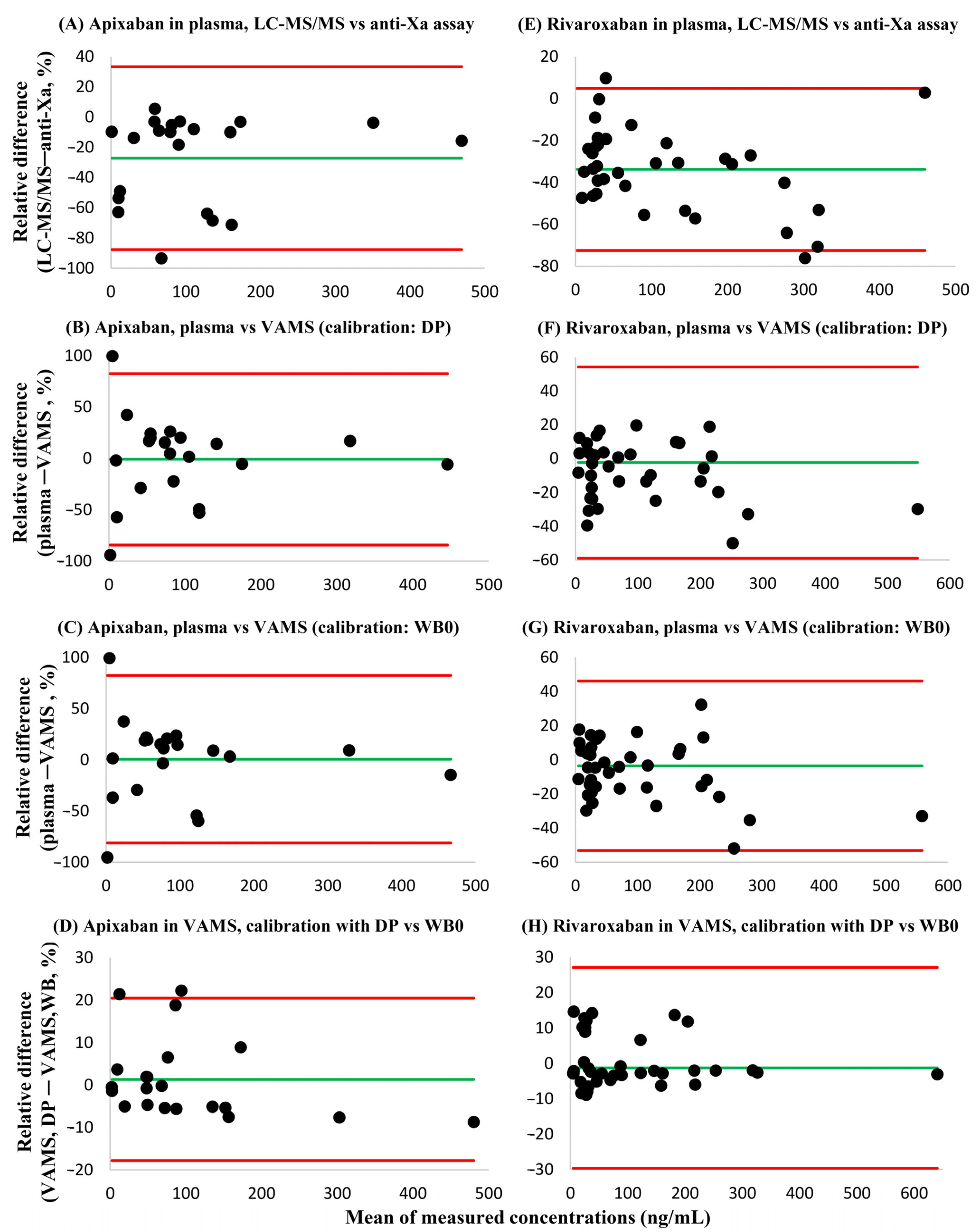 Diagnostics 14 01939 g005