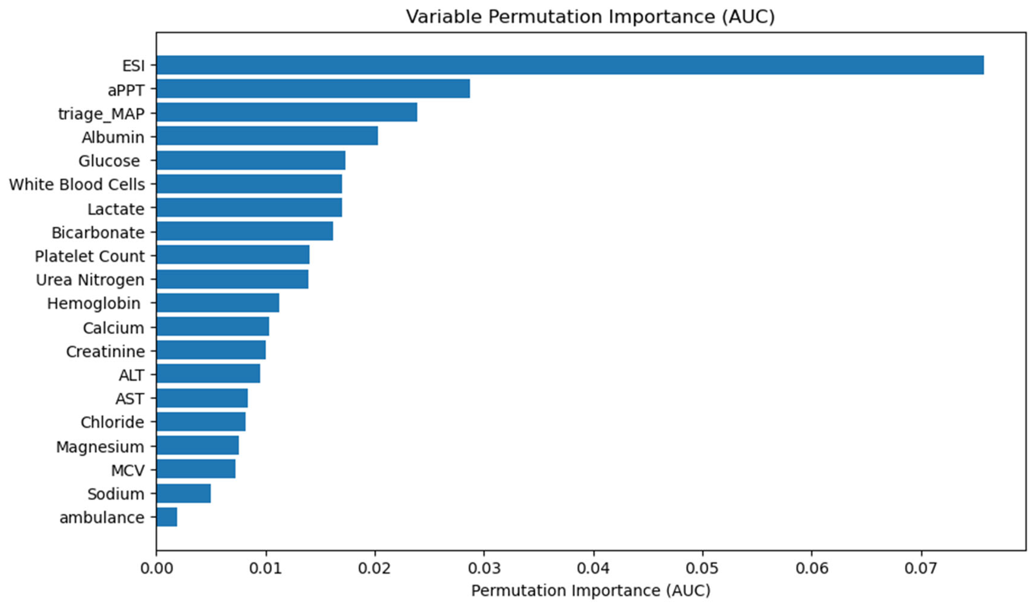 Diagnostics 14 01974 g003