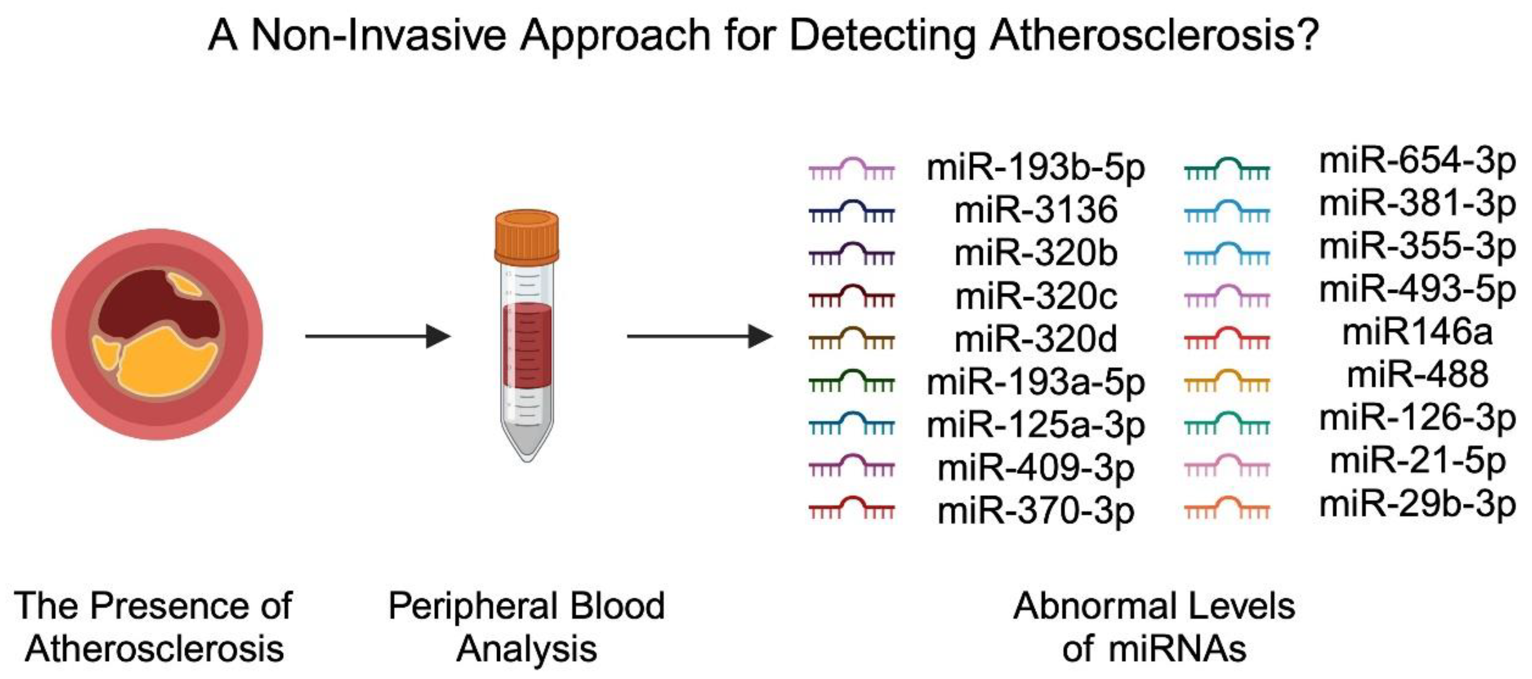 Diagnostics 14 01981 g001