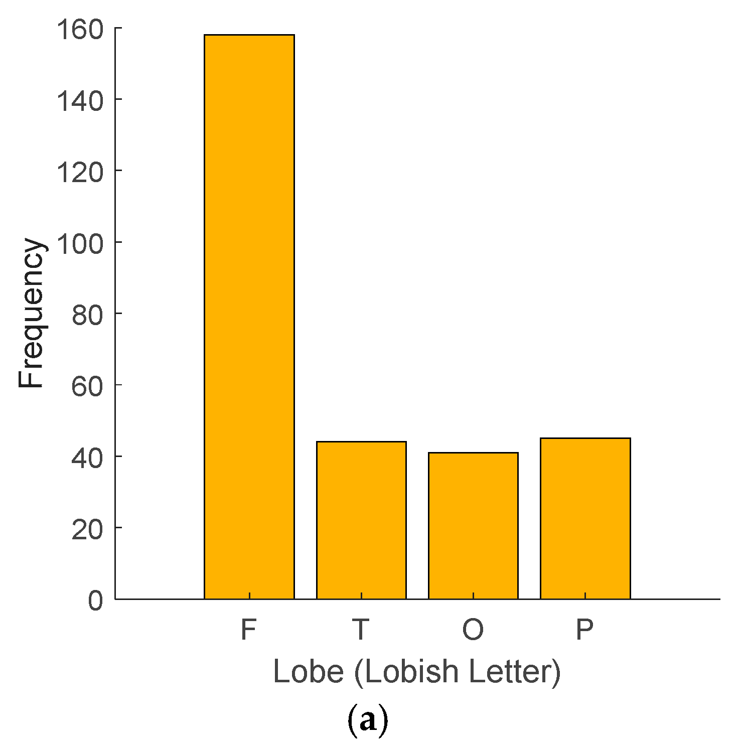 Diagnostics 14 01987 g005a