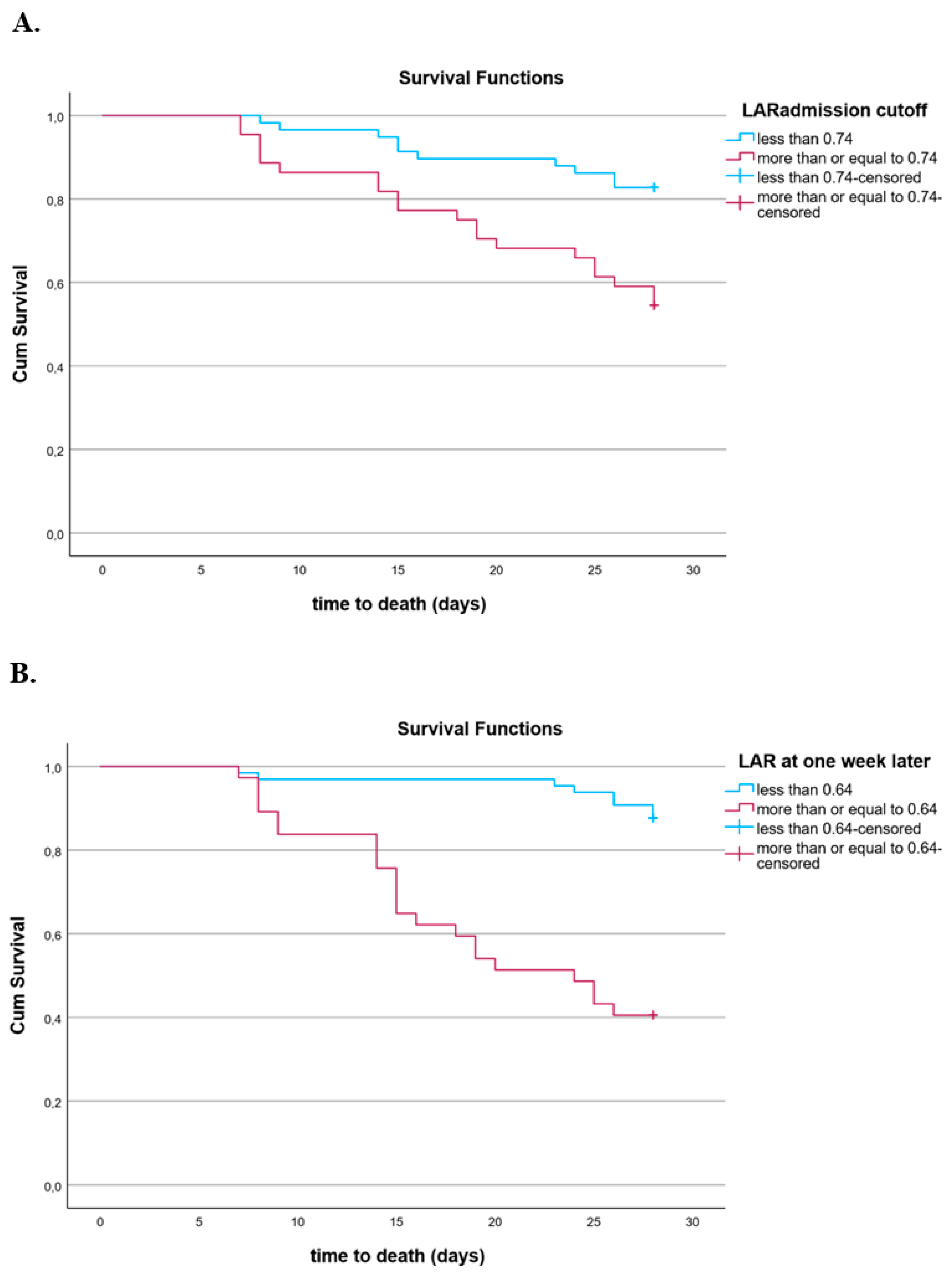 Diagnostics 14 01988 g006