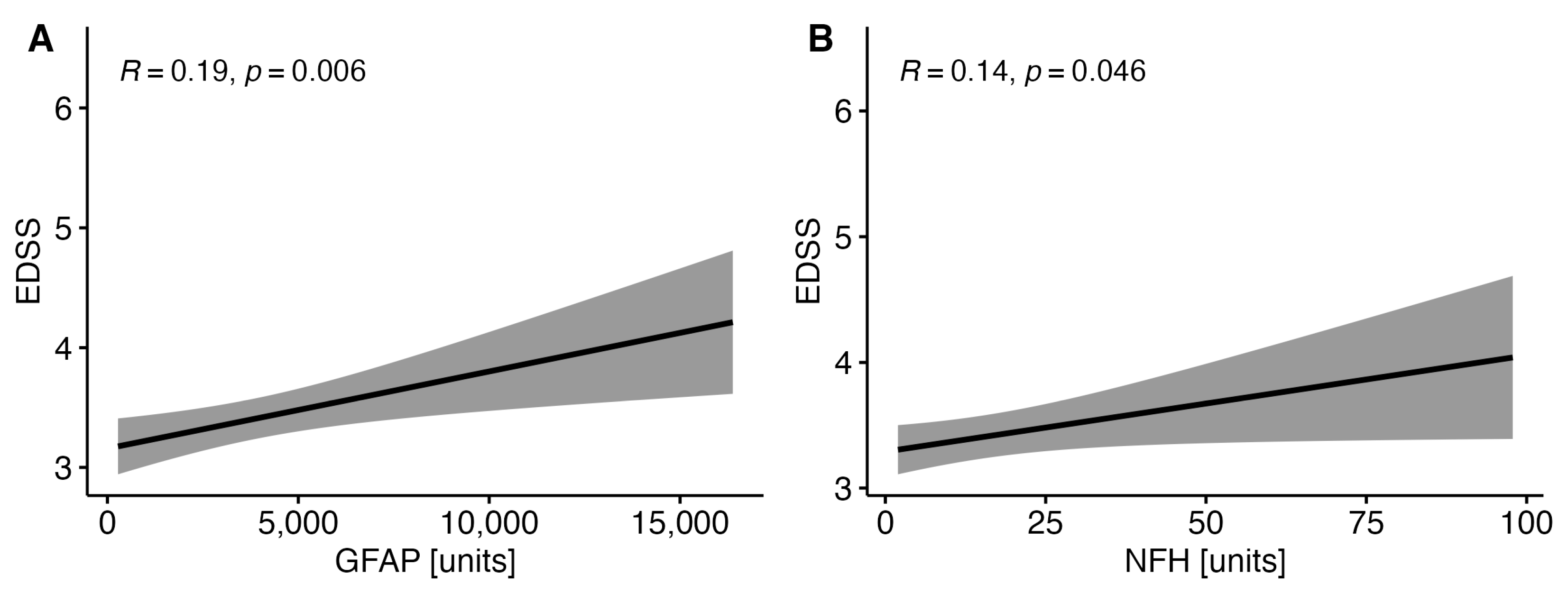 Diagnostics 14 01993 g002