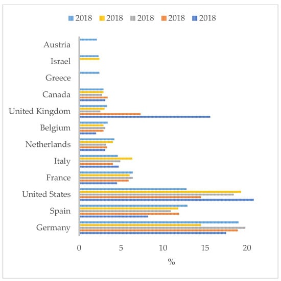 Diagnostics 14 01995 g002