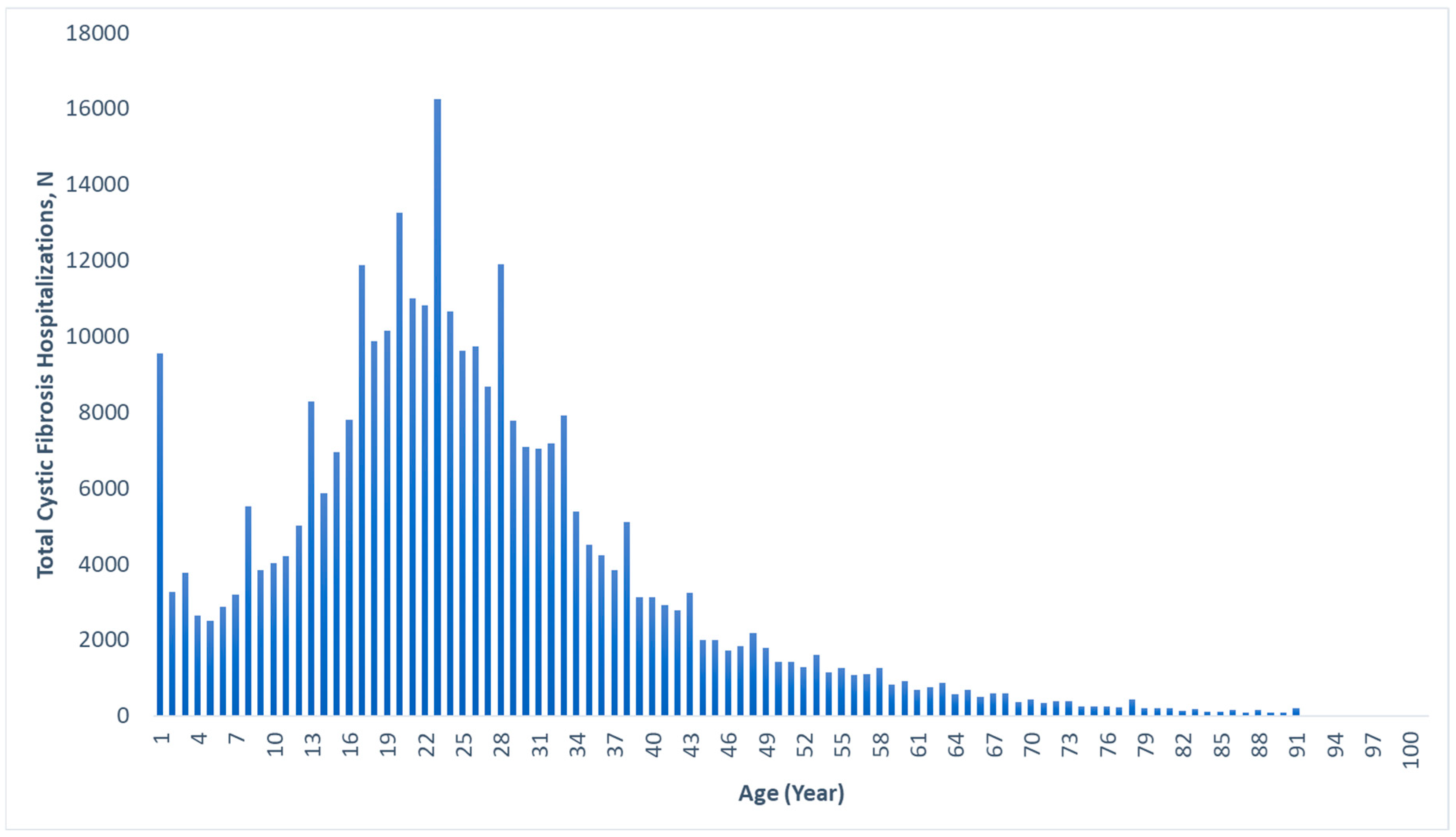 Diagnostics 14 01999 g001