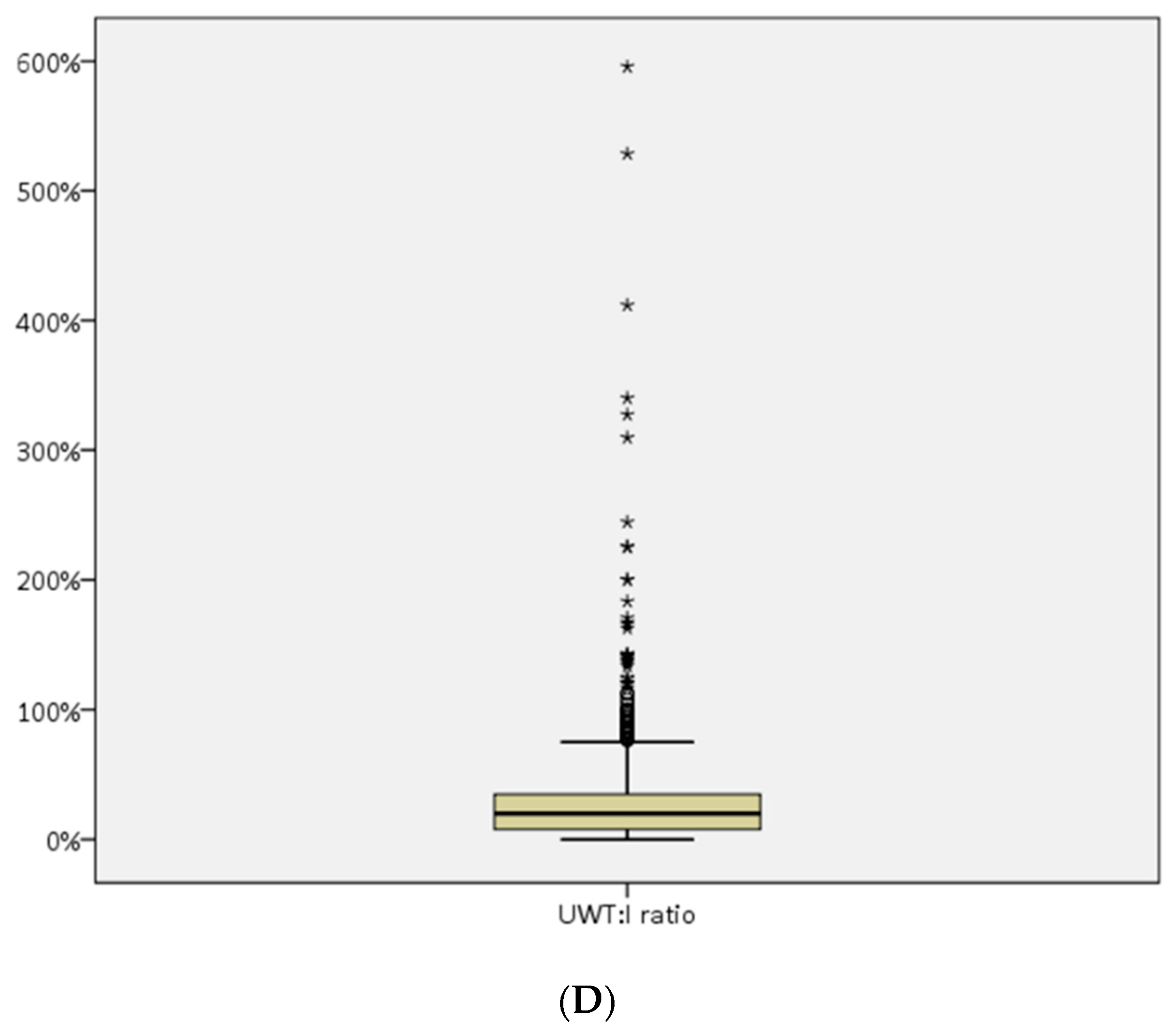 Diagnostics 14 02019 g005c