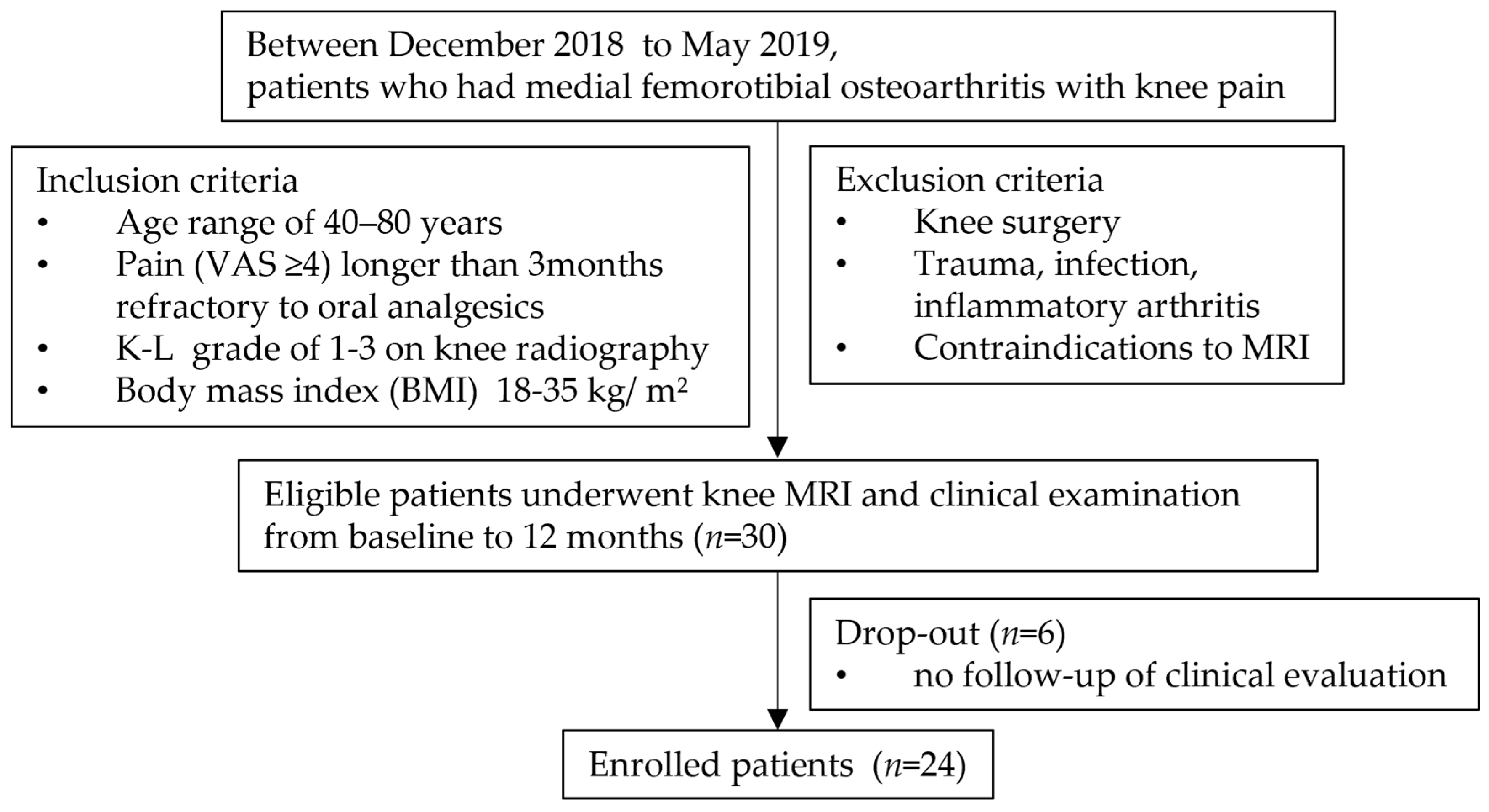 Diagnostics 14 02025 g001