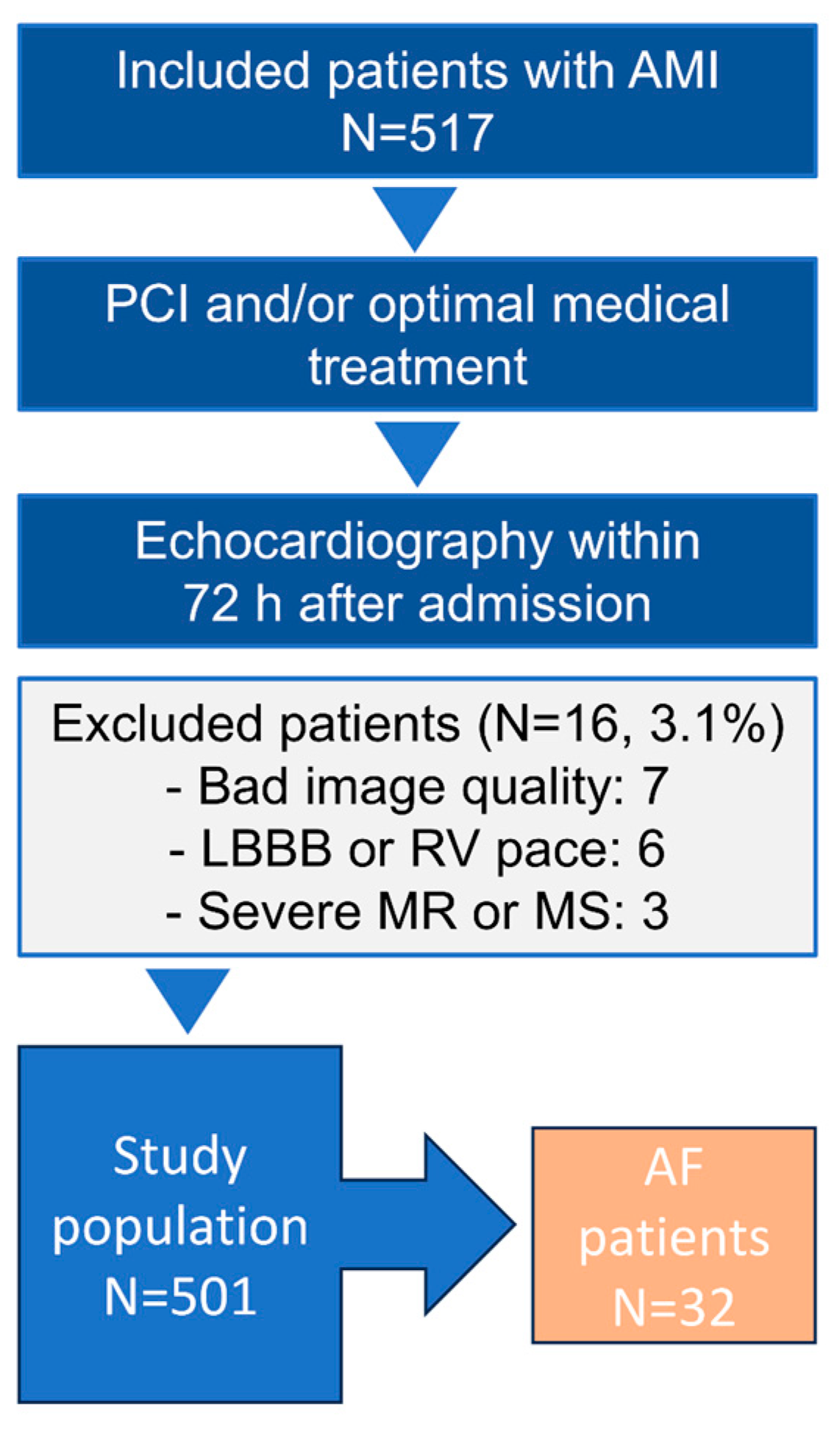Diagnostics 14 02027 g001