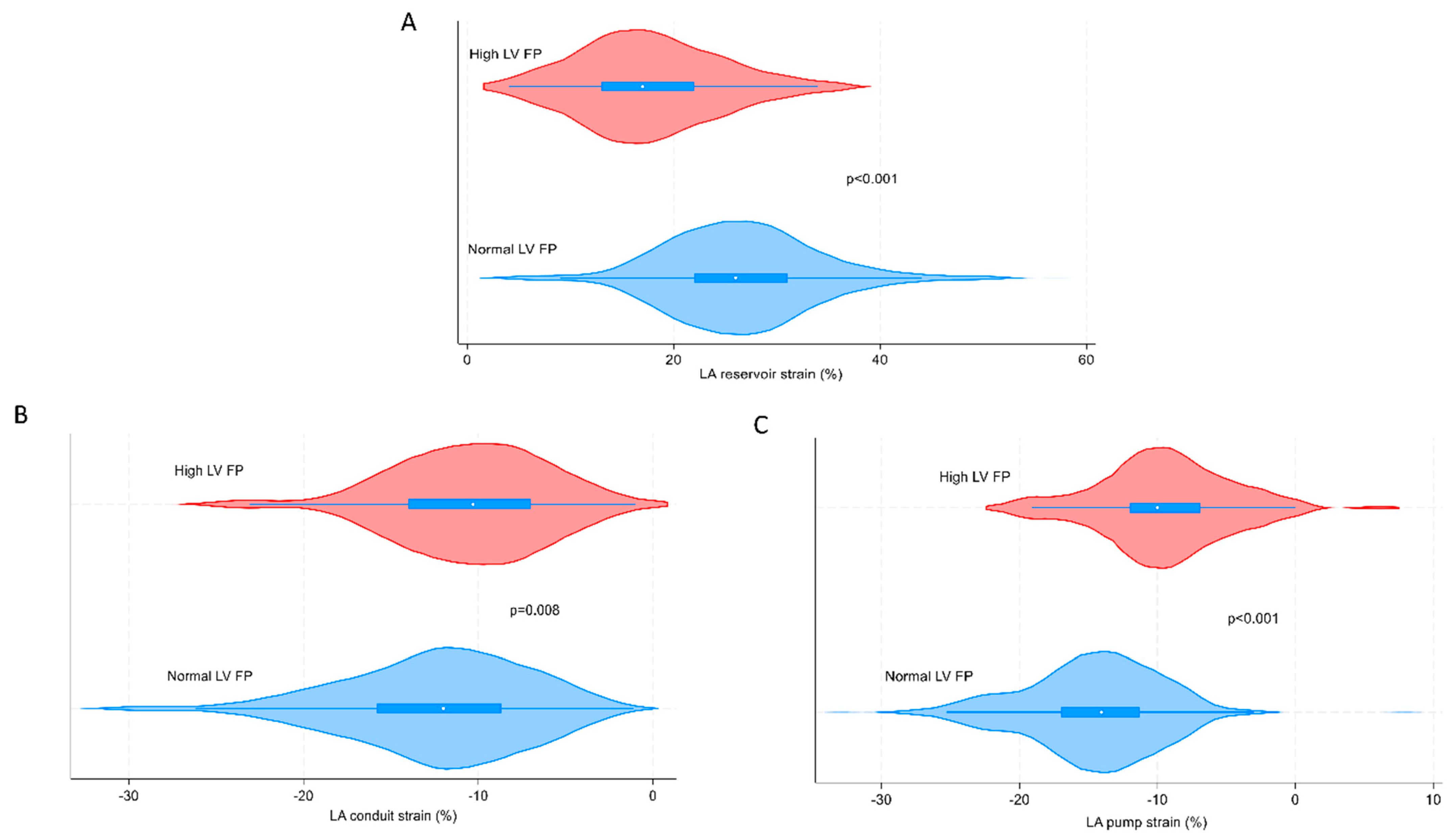Diagnostics 14 02027 g004