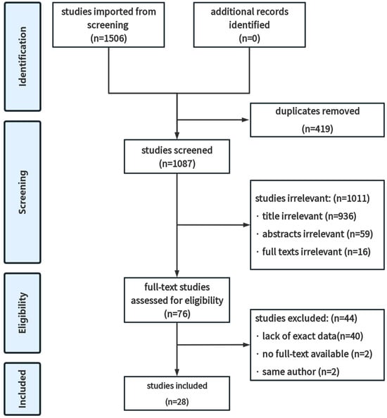 Diagnostics 14 02028 g001