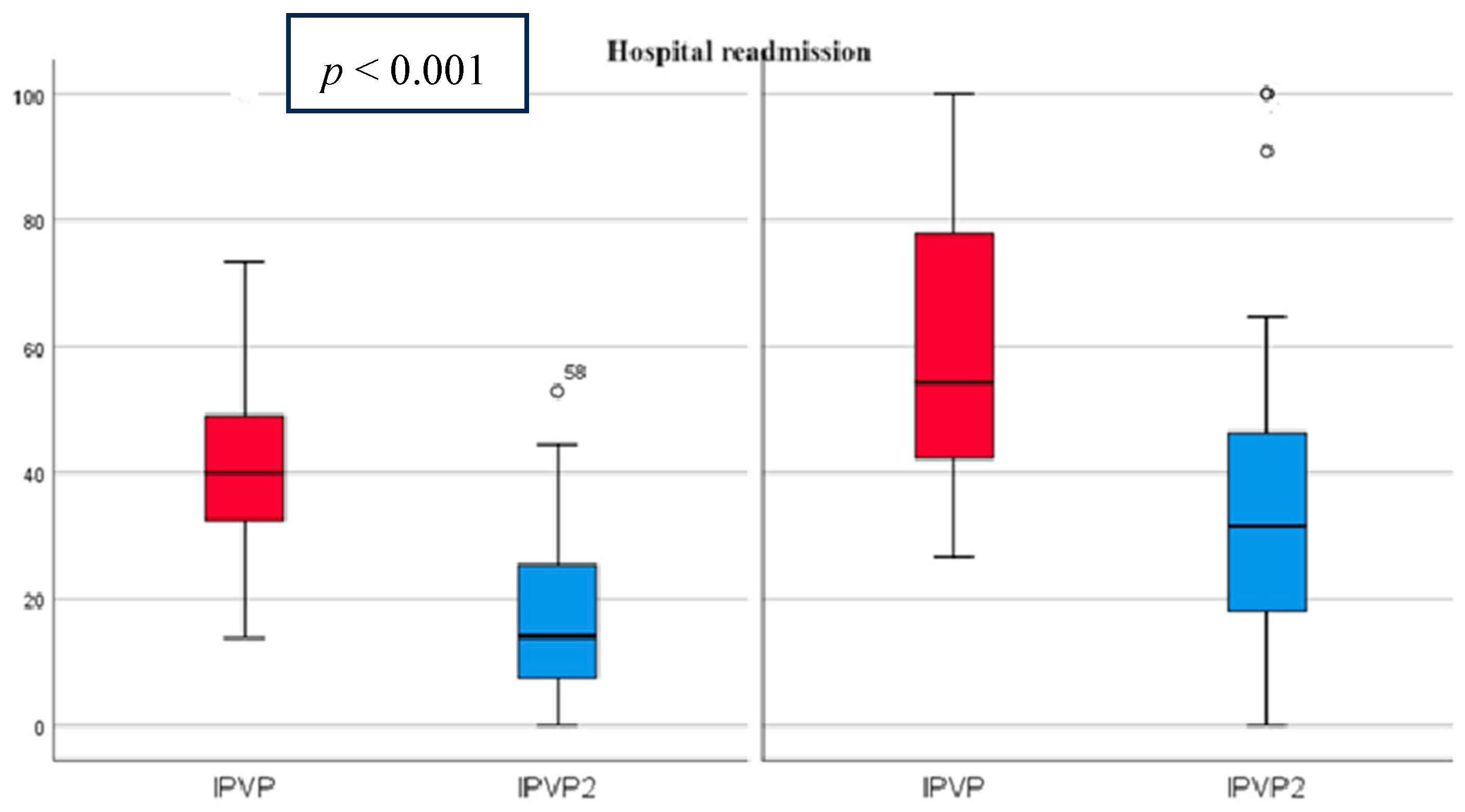 Diagnostics 14 02029 g003