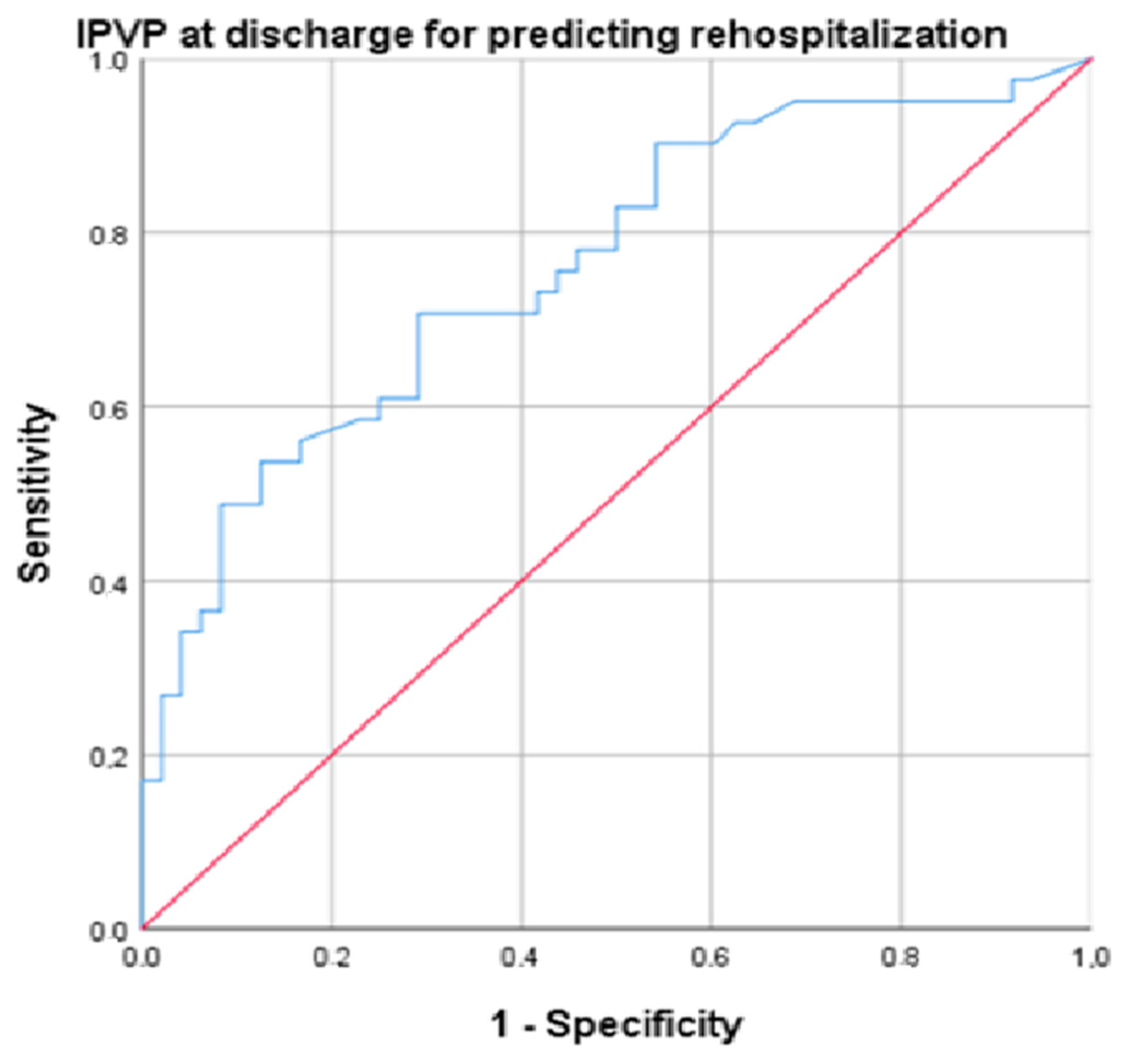 Diagnostics 14 02029 g004