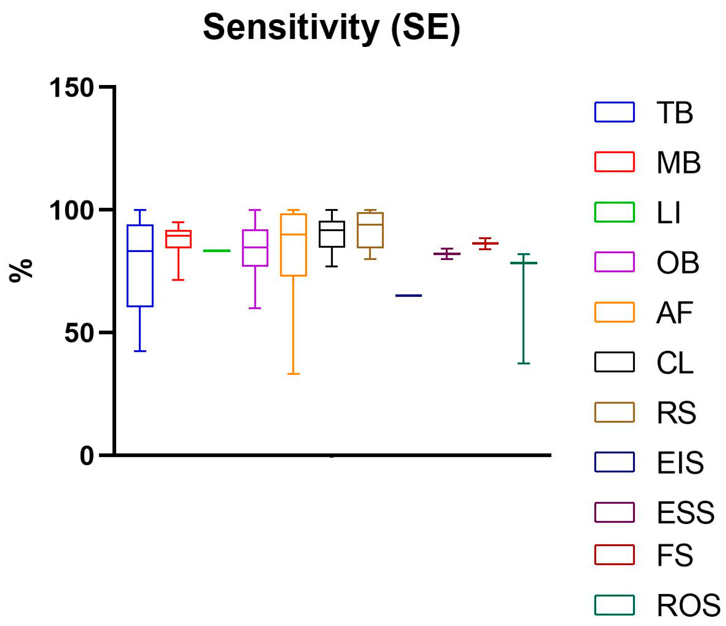 Diagnostics 14 02033 g003