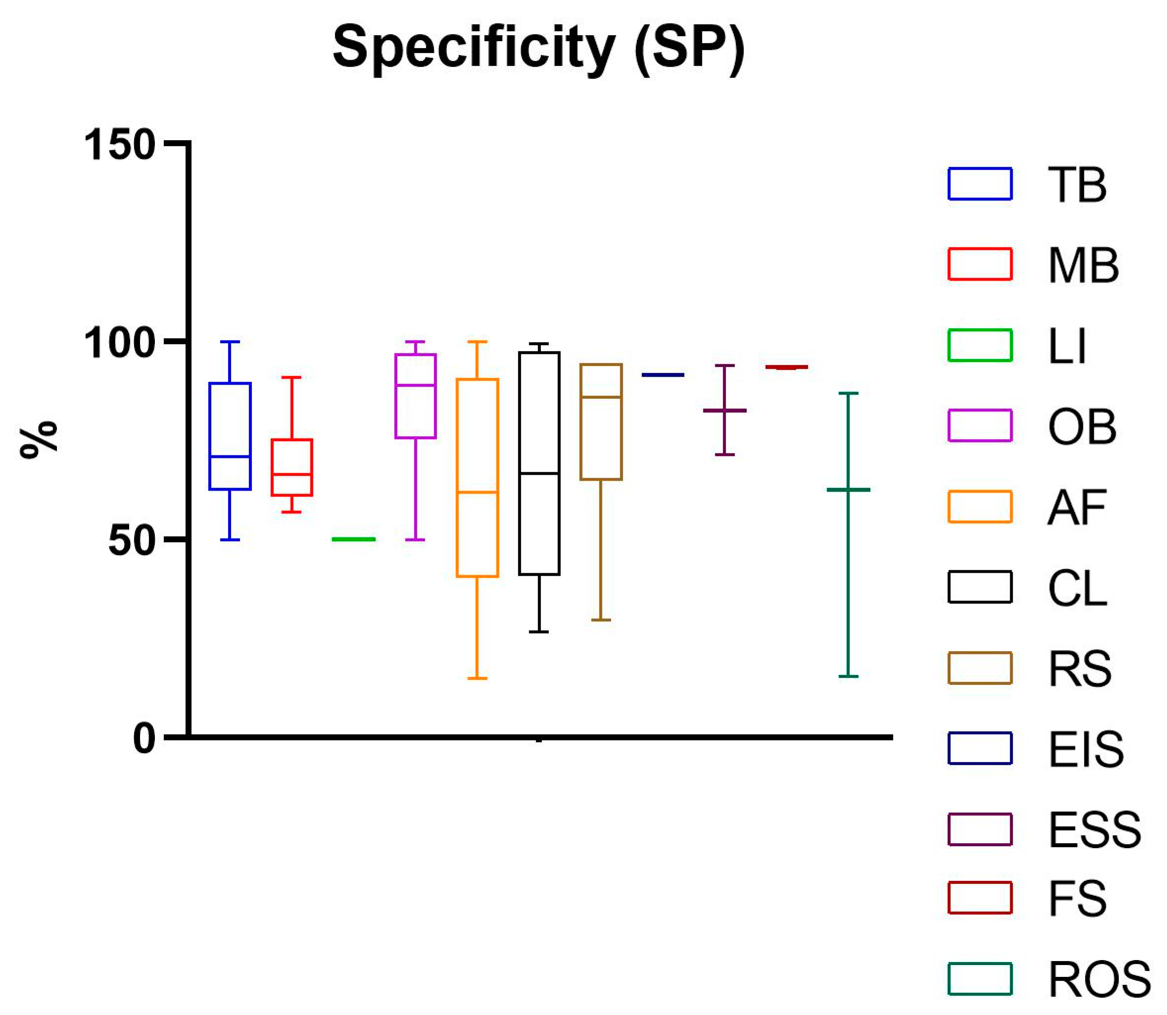 Diagnostics 14 02033 g004