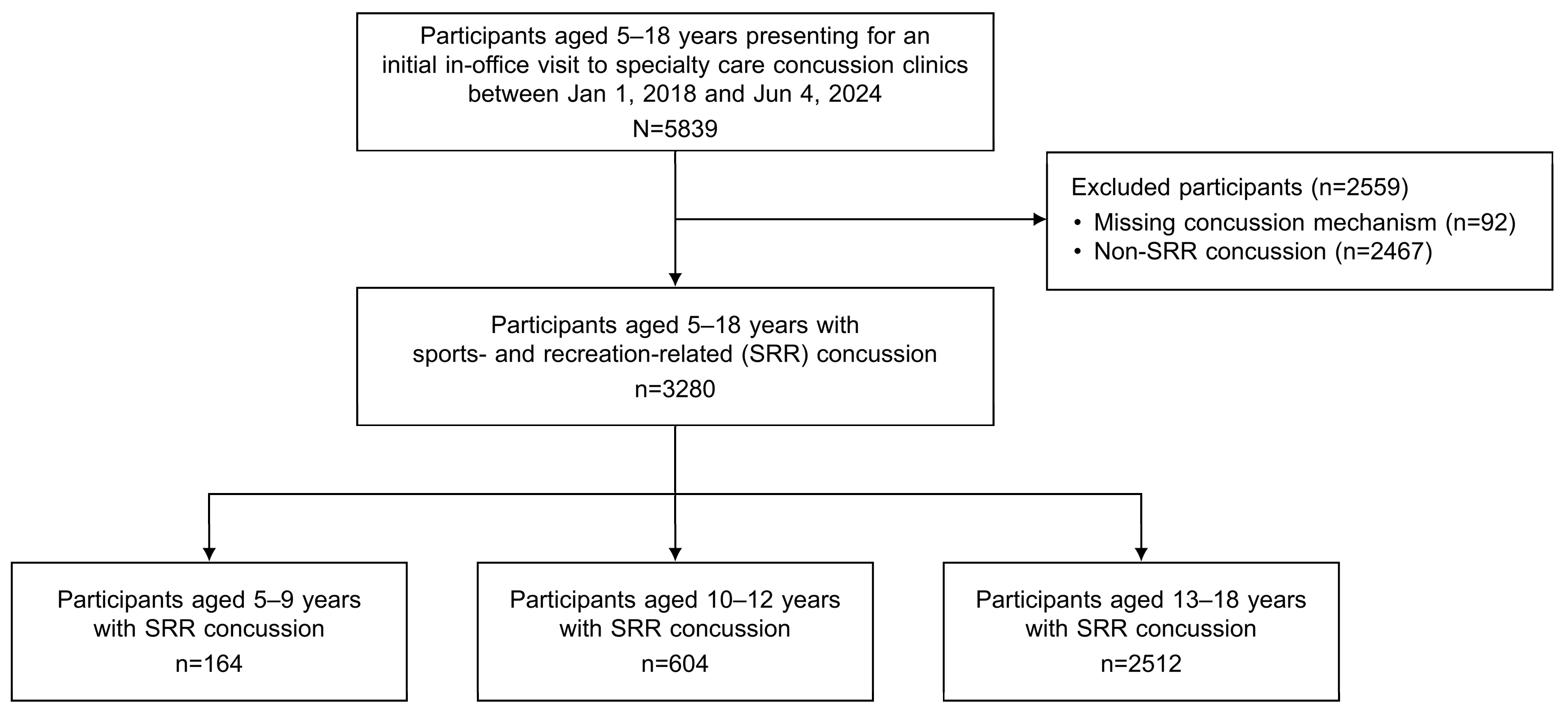 Diagnostics 14 02042 g001
