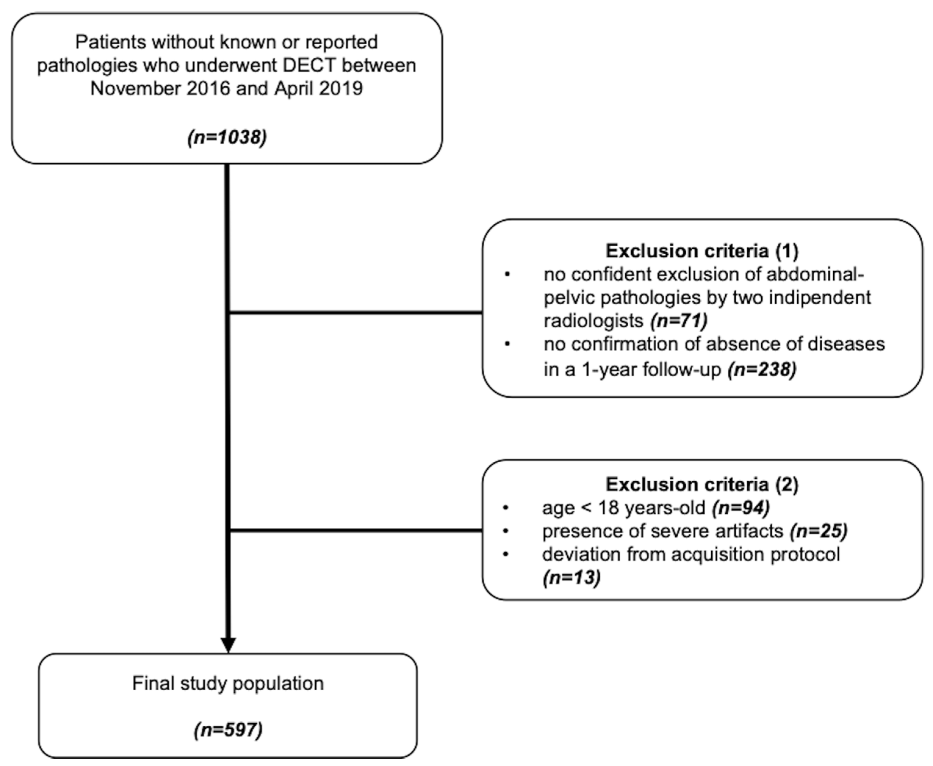 Diagnostics 14 02051 g001