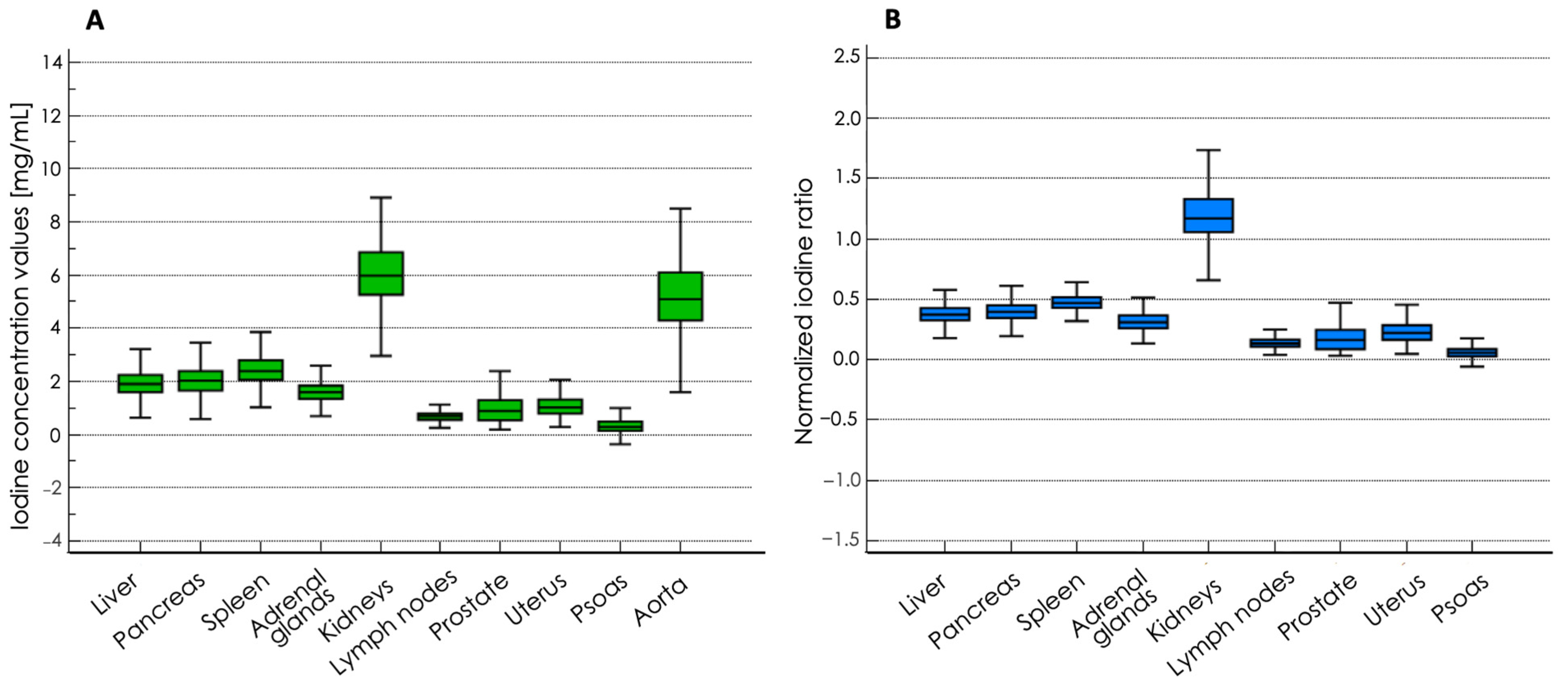 Diagnostics 14 02051 g003