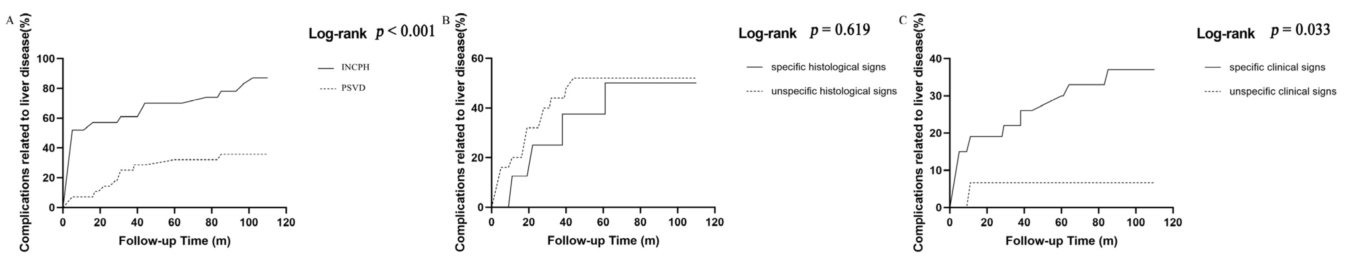 Diagnostics 14 02053 g002