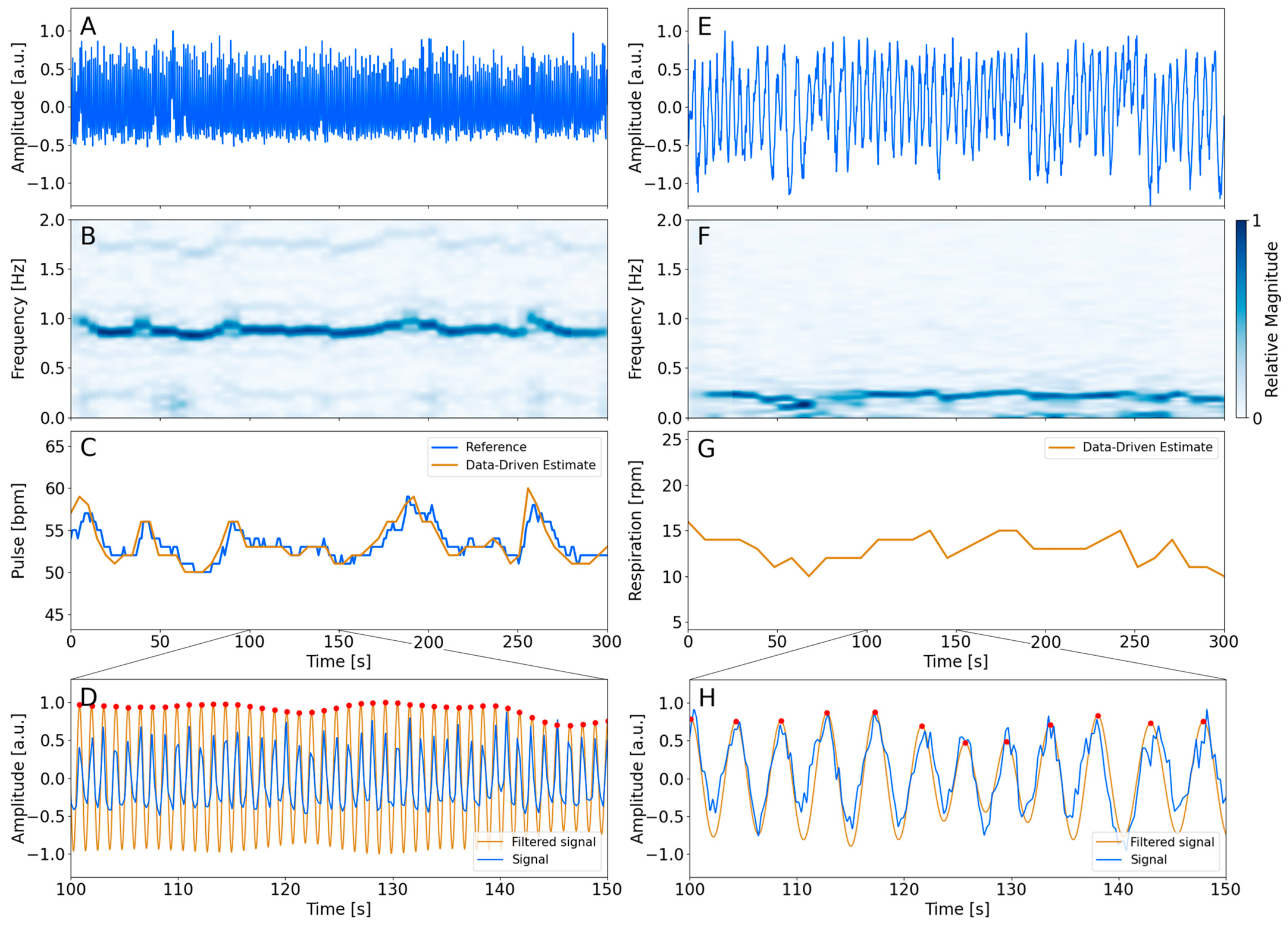 Diagnostics 14 02055 g001
