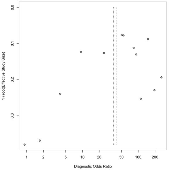 Diagnostics 14 02056 g0a2