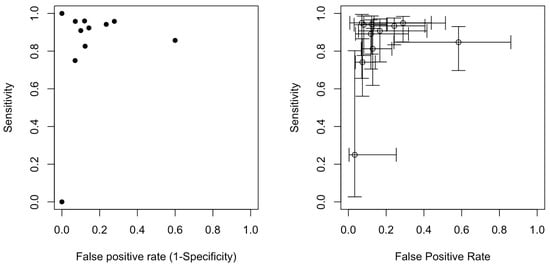 Diagnostics 14 02056 g0a3