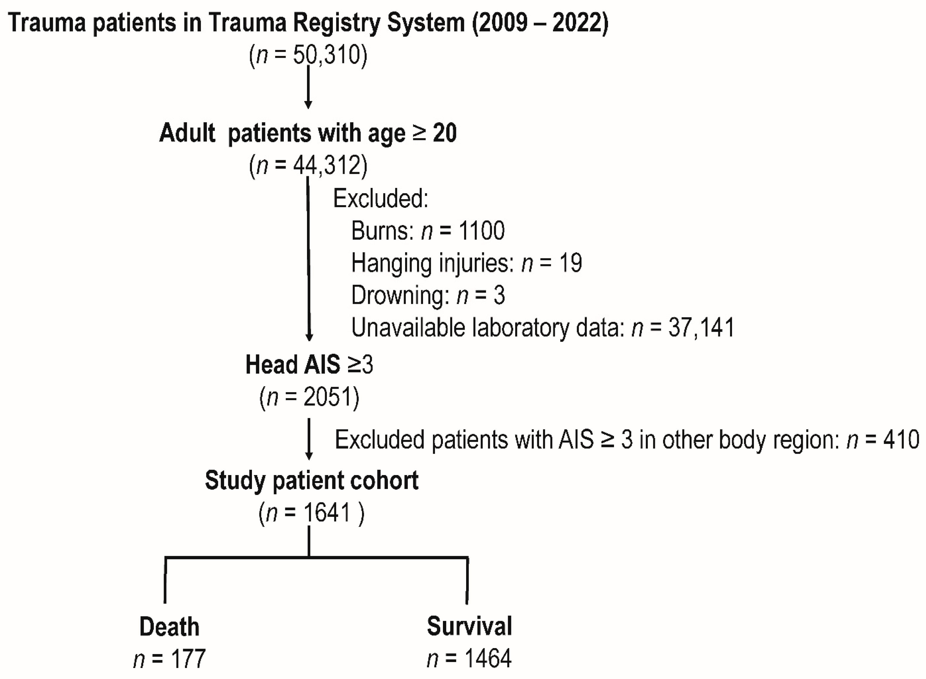 Diagnostics 14 02065 g001 Diagnostics 14 02065 g001