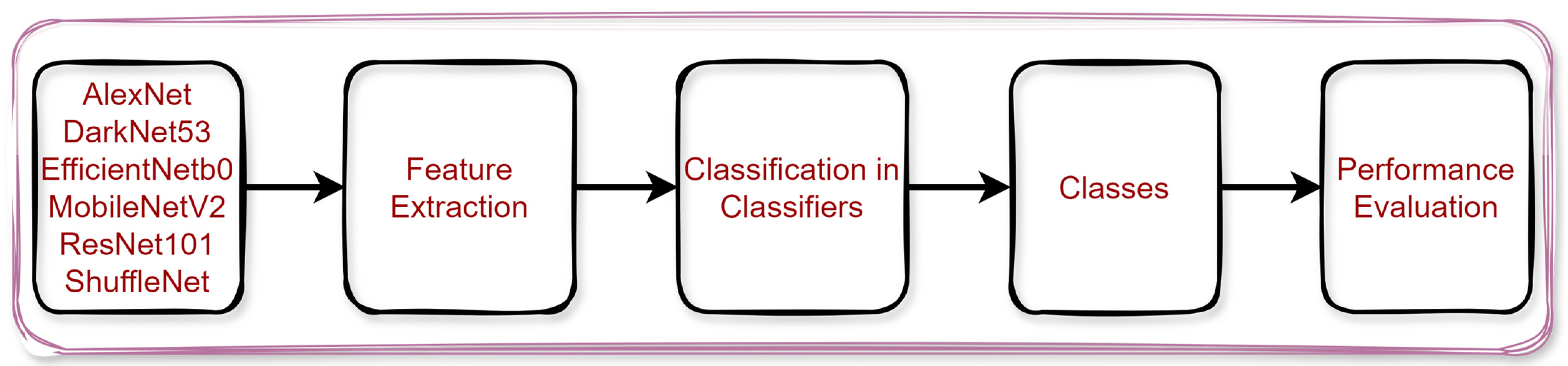 Diagnostics 14 02093 g002