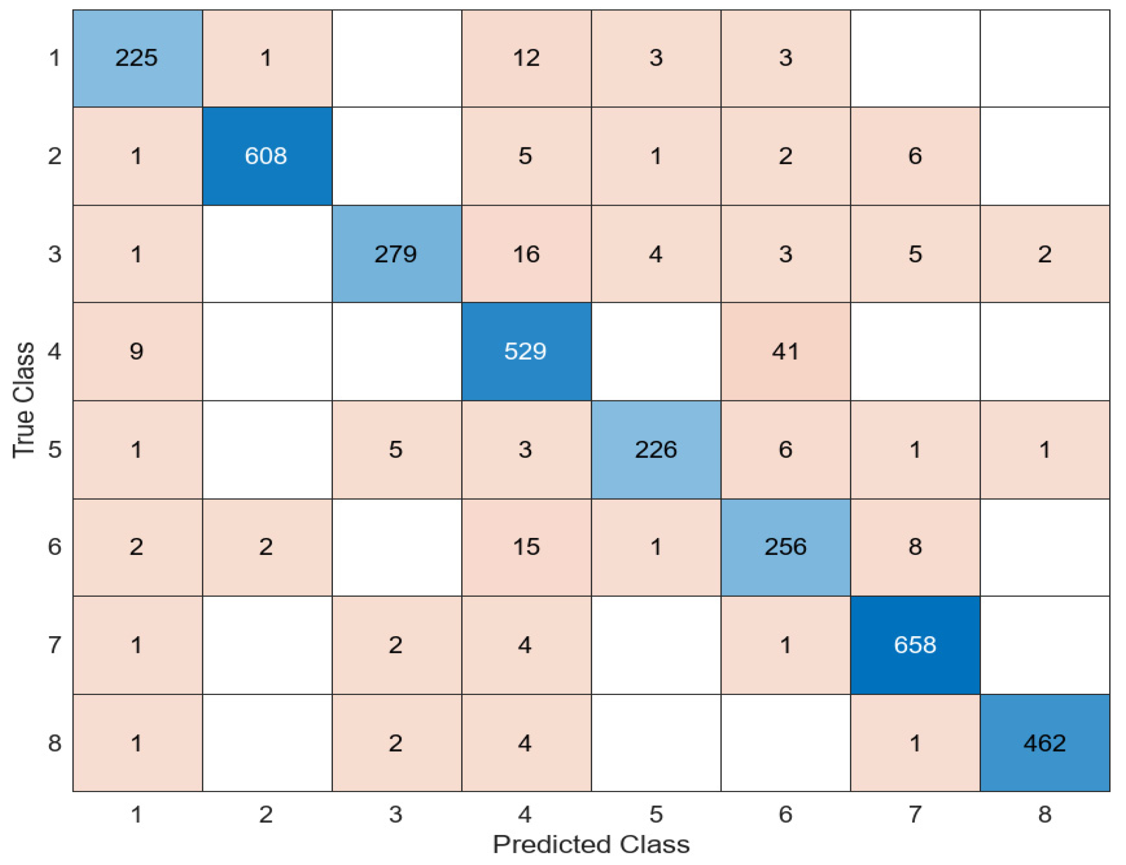 Diagnostics 14 02093 g006