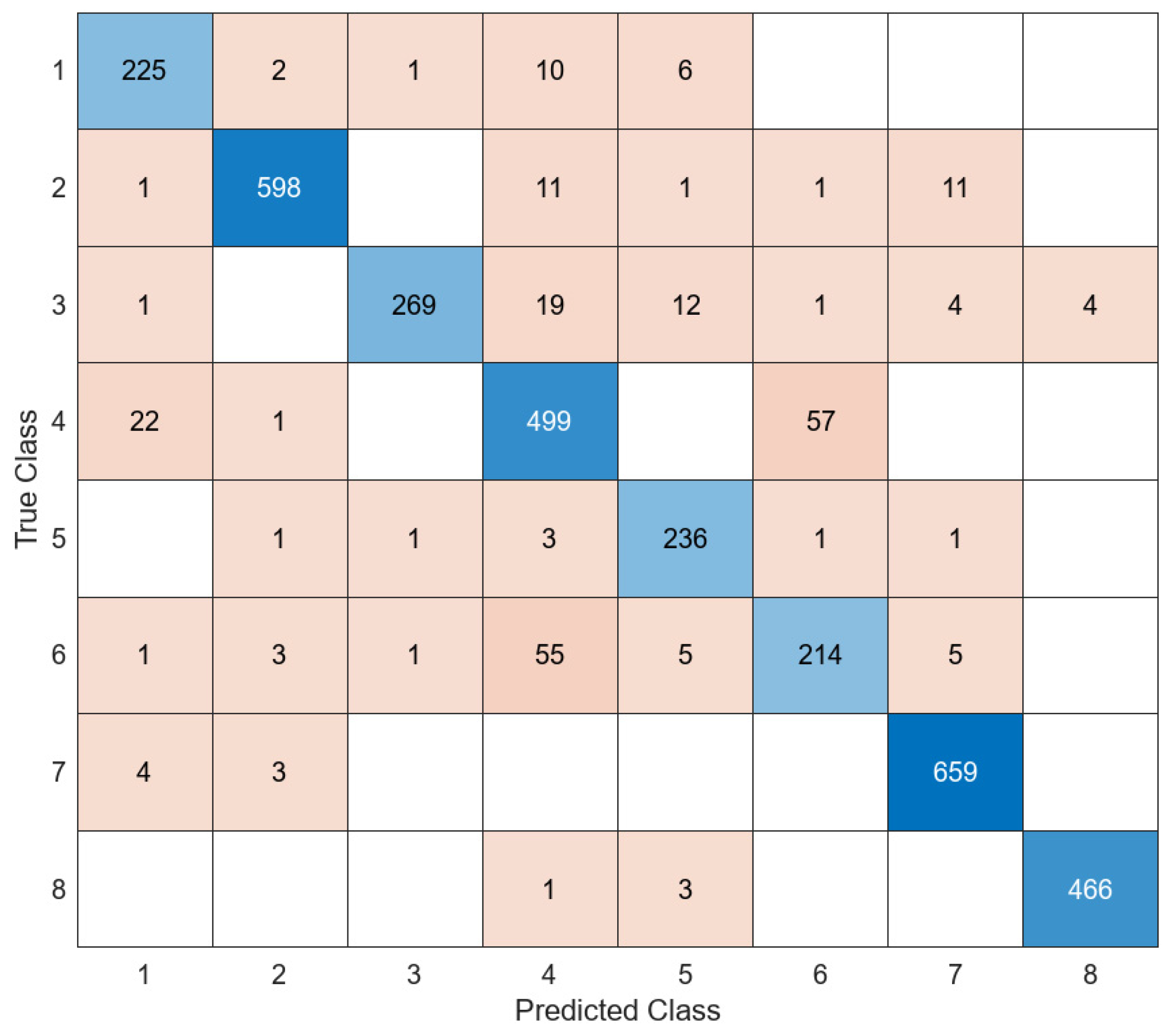 Diagnostics 14 02093 g008