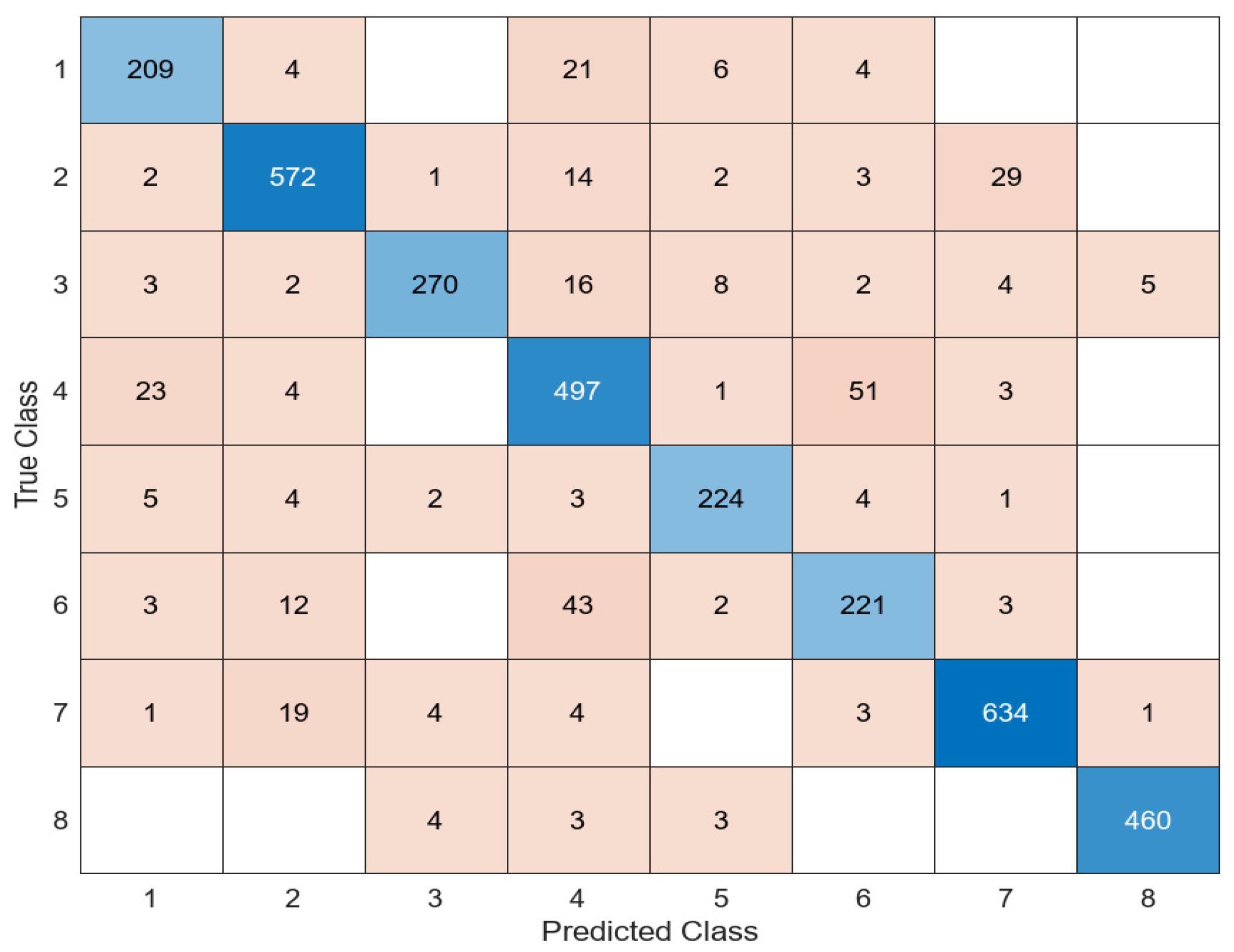 Diagnostics 14 02093 g009