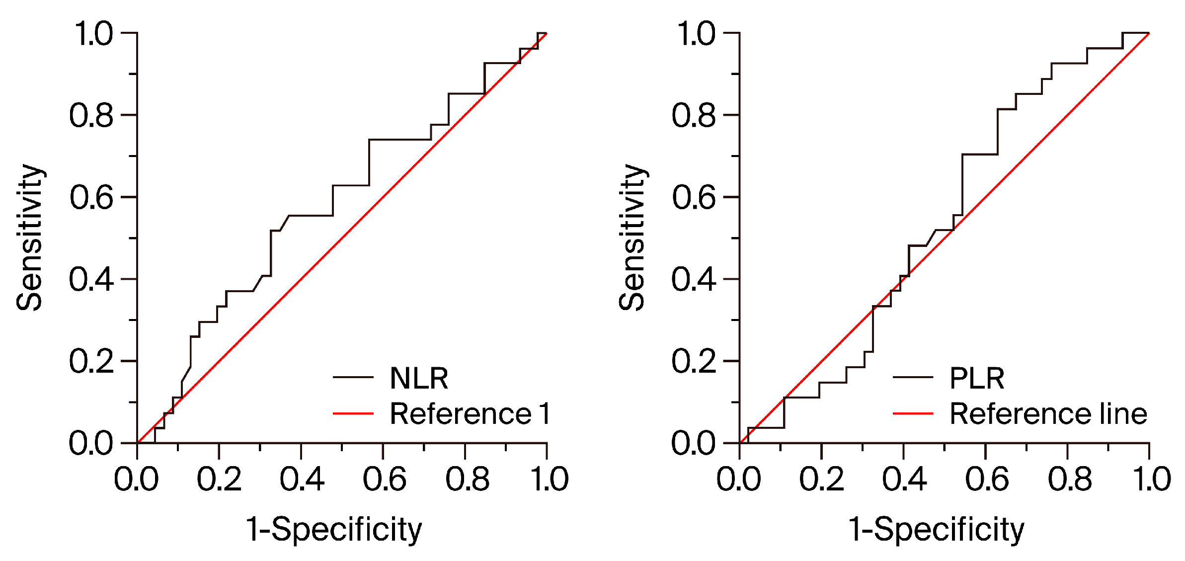 Diagnostics 14 02102 g004