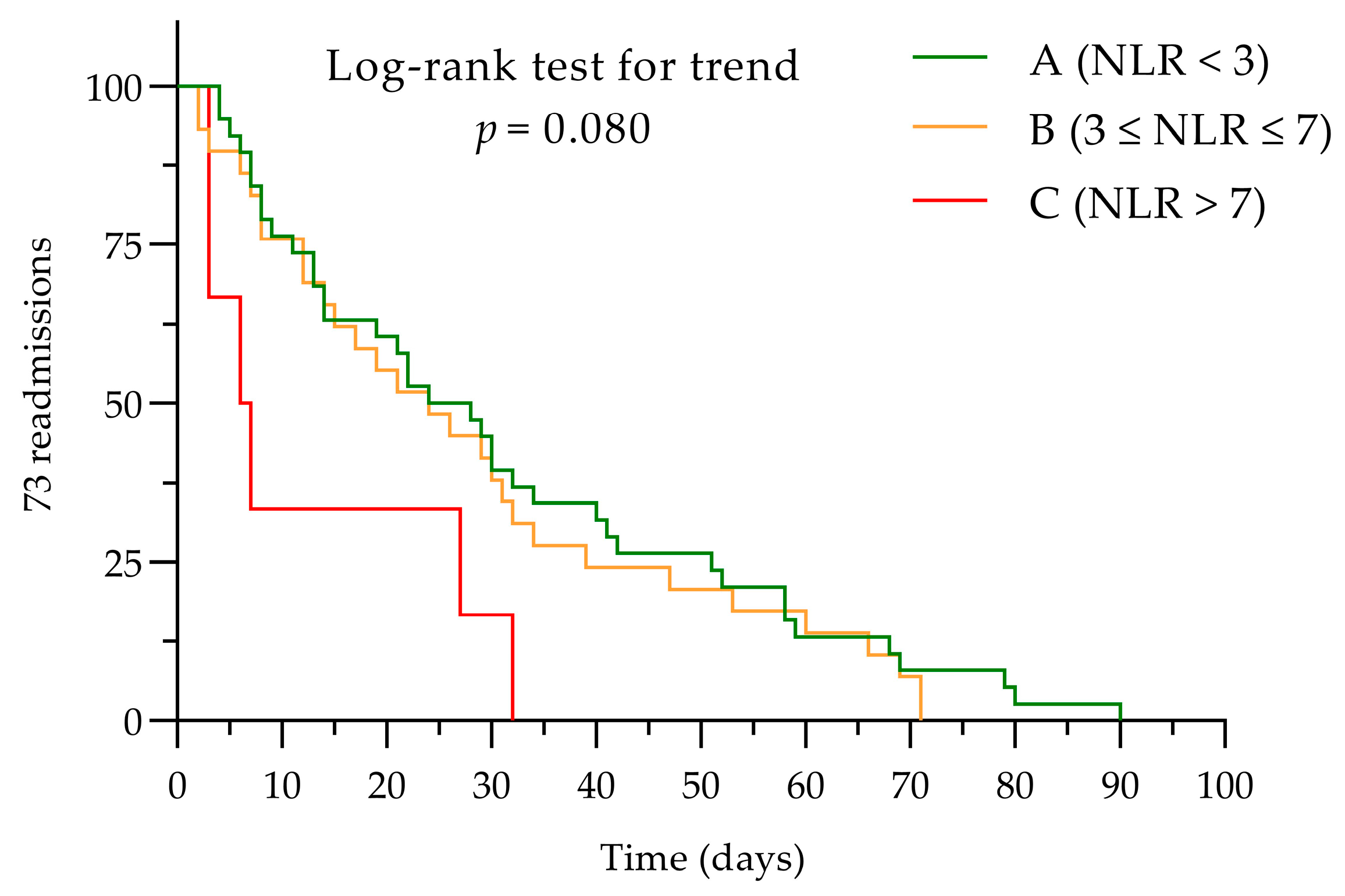 Diagnostics 14 02102 g005