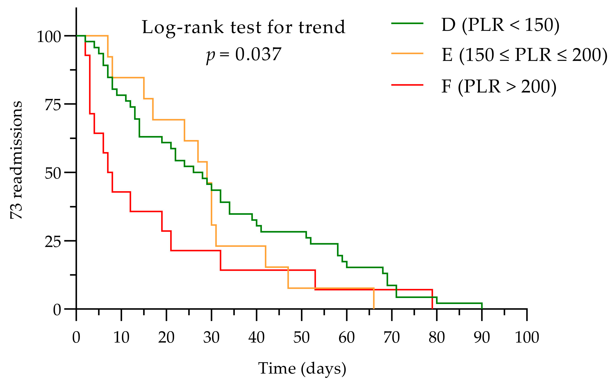 Diagnostics 14 02102 g006